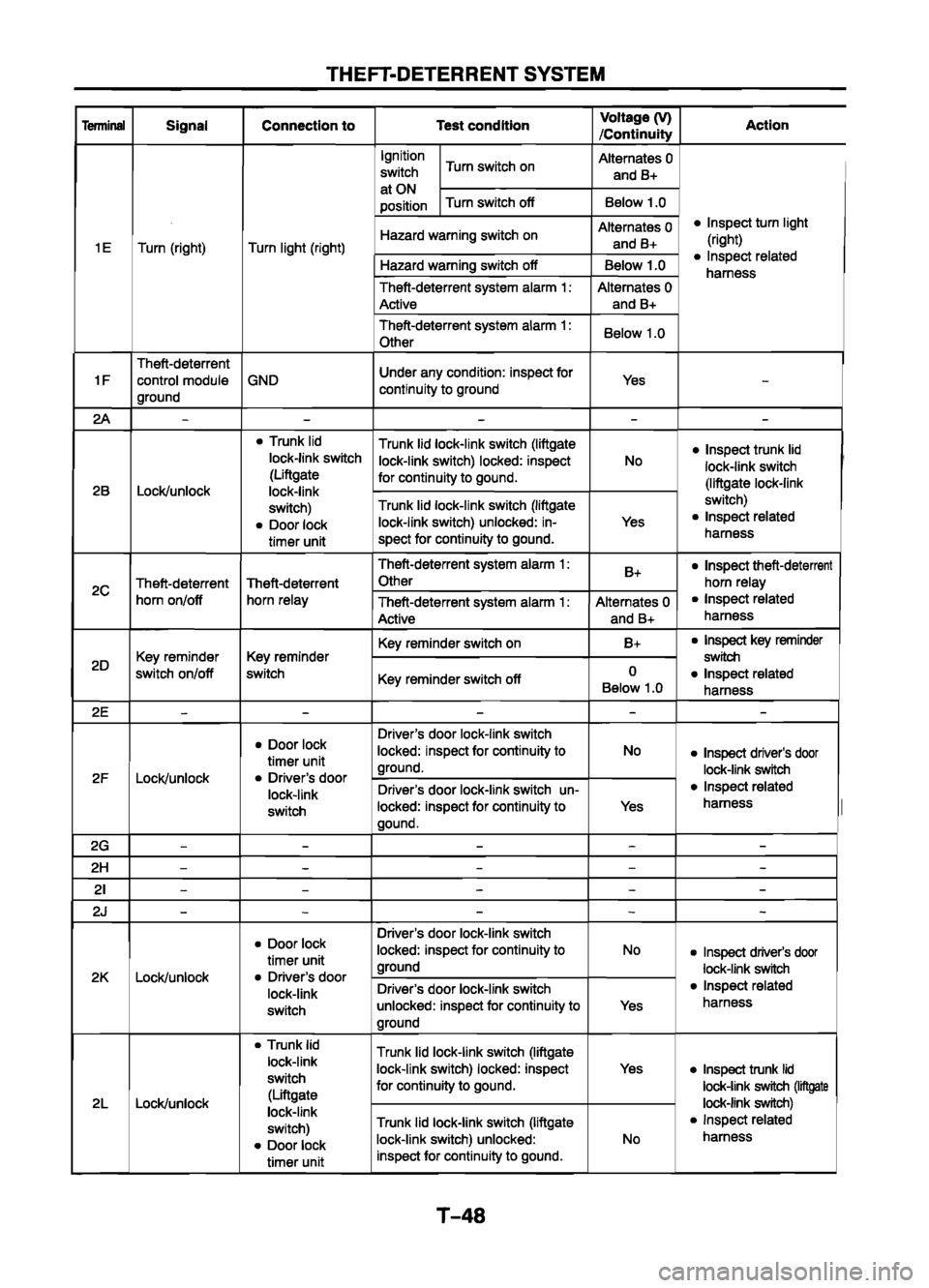 MAZDA 626 1999 Workshop Manual Suplement MAZDA 626 1999 Workshop Manual Suplement