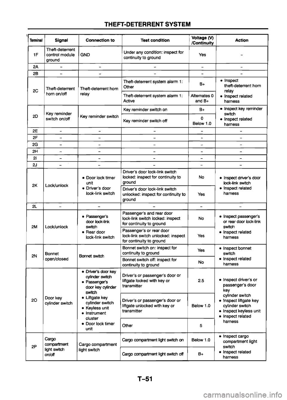 MAZDA 626 1999 Workshop Manual Suplement MAZDA 626 1999 Workshop Manual Suplement