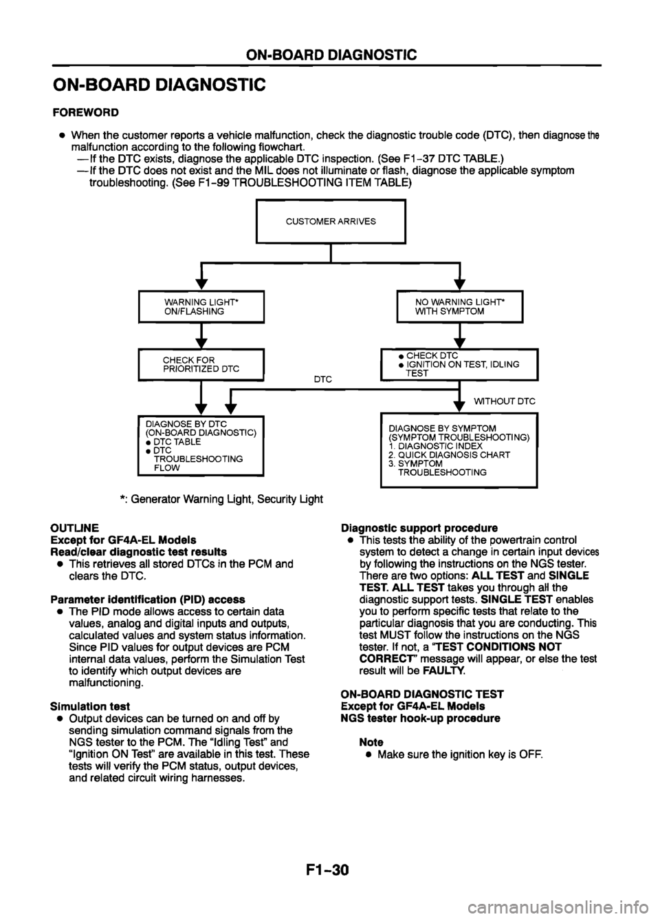 MAZDA 626 1999 Suplement Repair Manual MAZDA 626 1999 Suplement Repair Manual