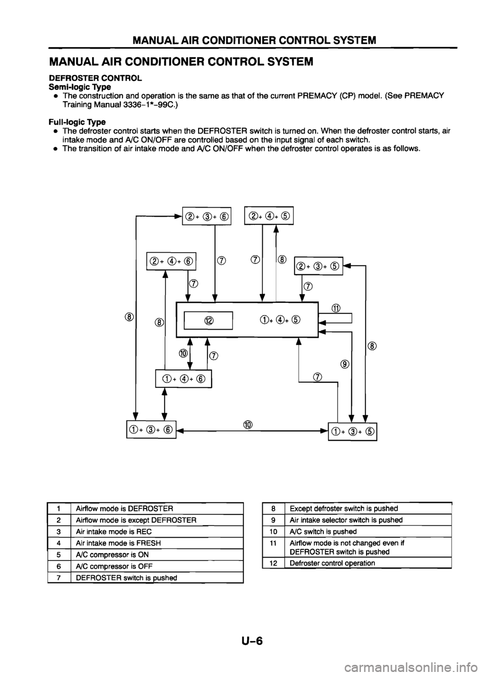 MAZDA 626 1999  Workshop Manual Suplement 