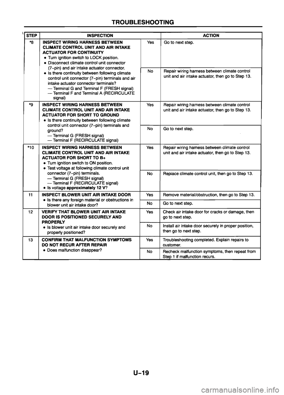 MAZDA 626 1999 Workshop Manual Suplement MAZDA 626 1999 Workshop Manual Suplement