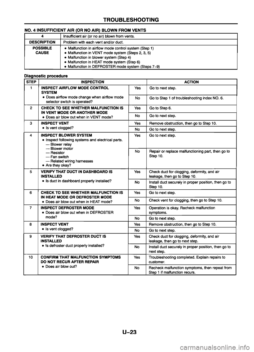MAZDA 626 1999 Workshop Manual Suplement MAZDA 626 1999 Workshop Manual Suplement