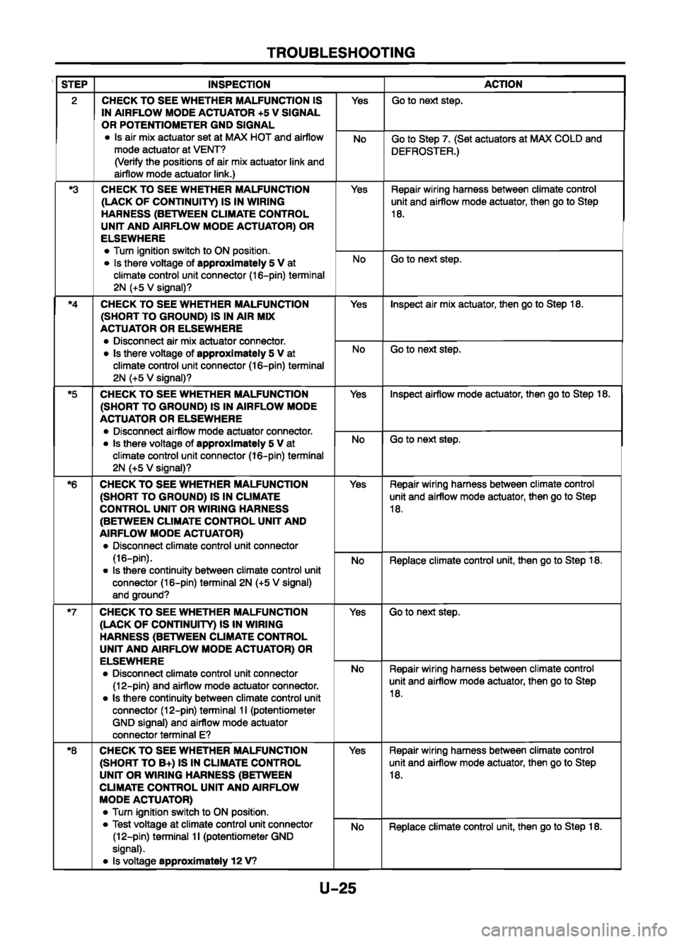 MAZDA 626 1999 Workshop Manual Suplement MAZDA 626 1999 Workshop Manual Suplement