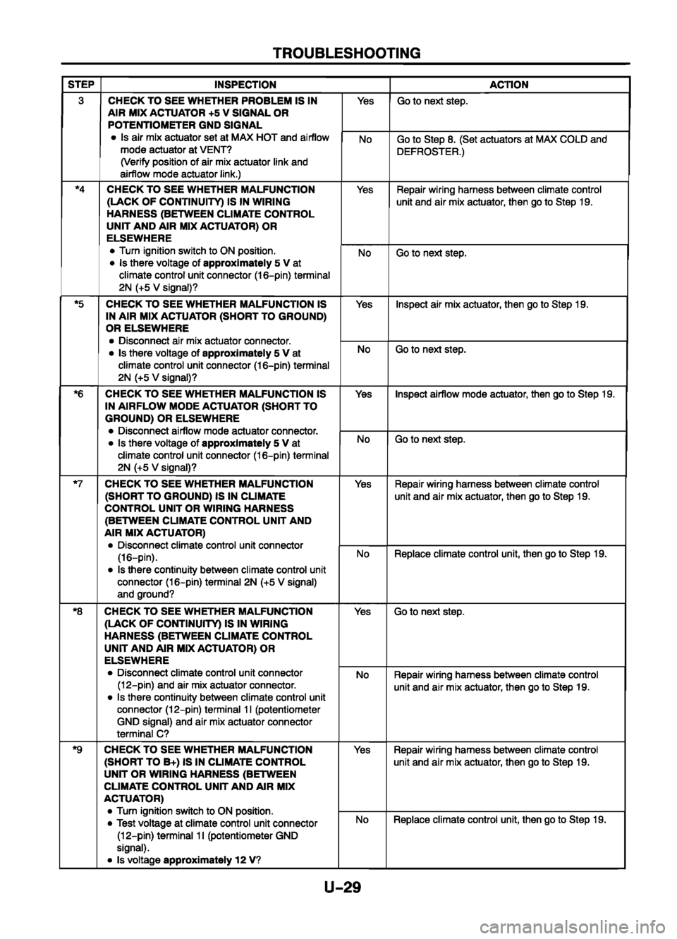 MAZDA 626 1999  Workshop Manual Suplement 