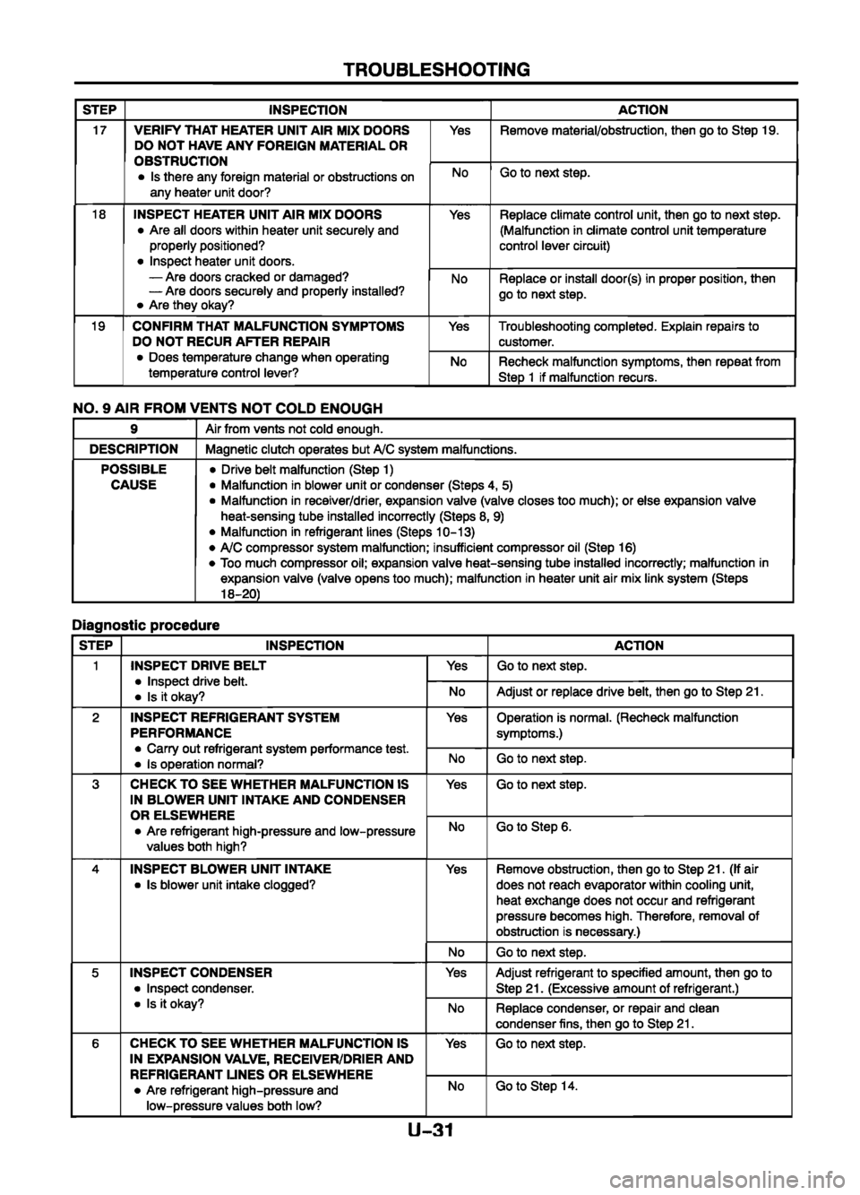 MAZDA 626 1999  Workshop Manual Suplement 