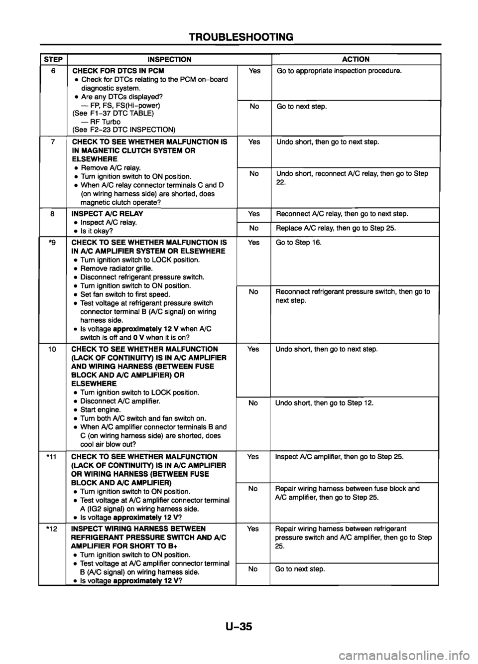 MAZDA 626 1999  Workshop Manual Suplement 