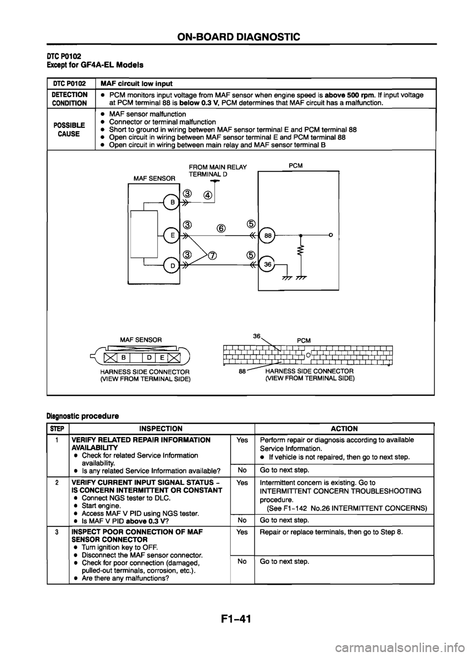 MAZDA 626 1999 Suplement Repair Manual MAZDA 626 1999 Suplement Repair Manual