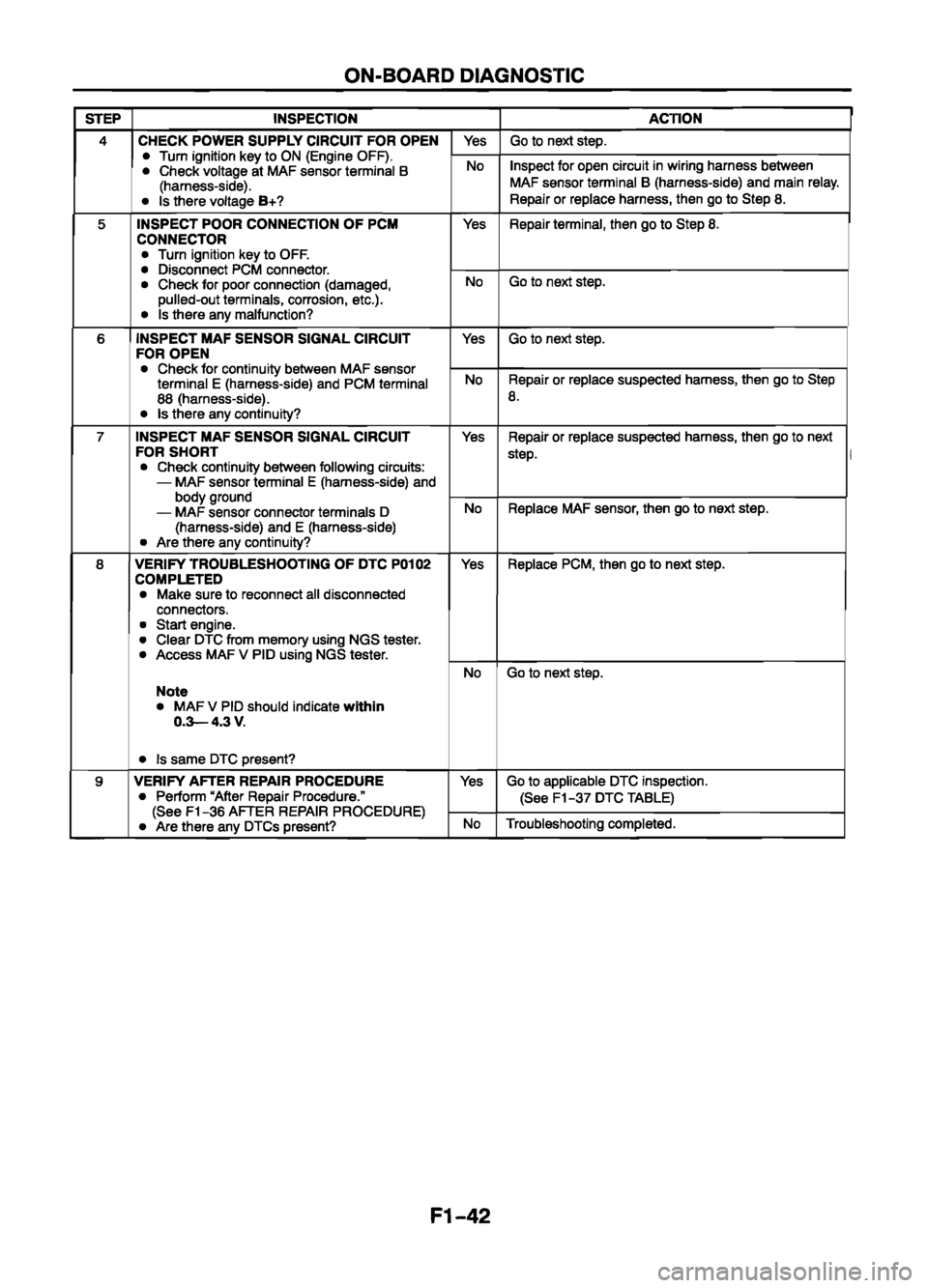 MAZDA 626 1999 Suplement Repair Manual MAZDA 626 1999 Suplement Repair Manual