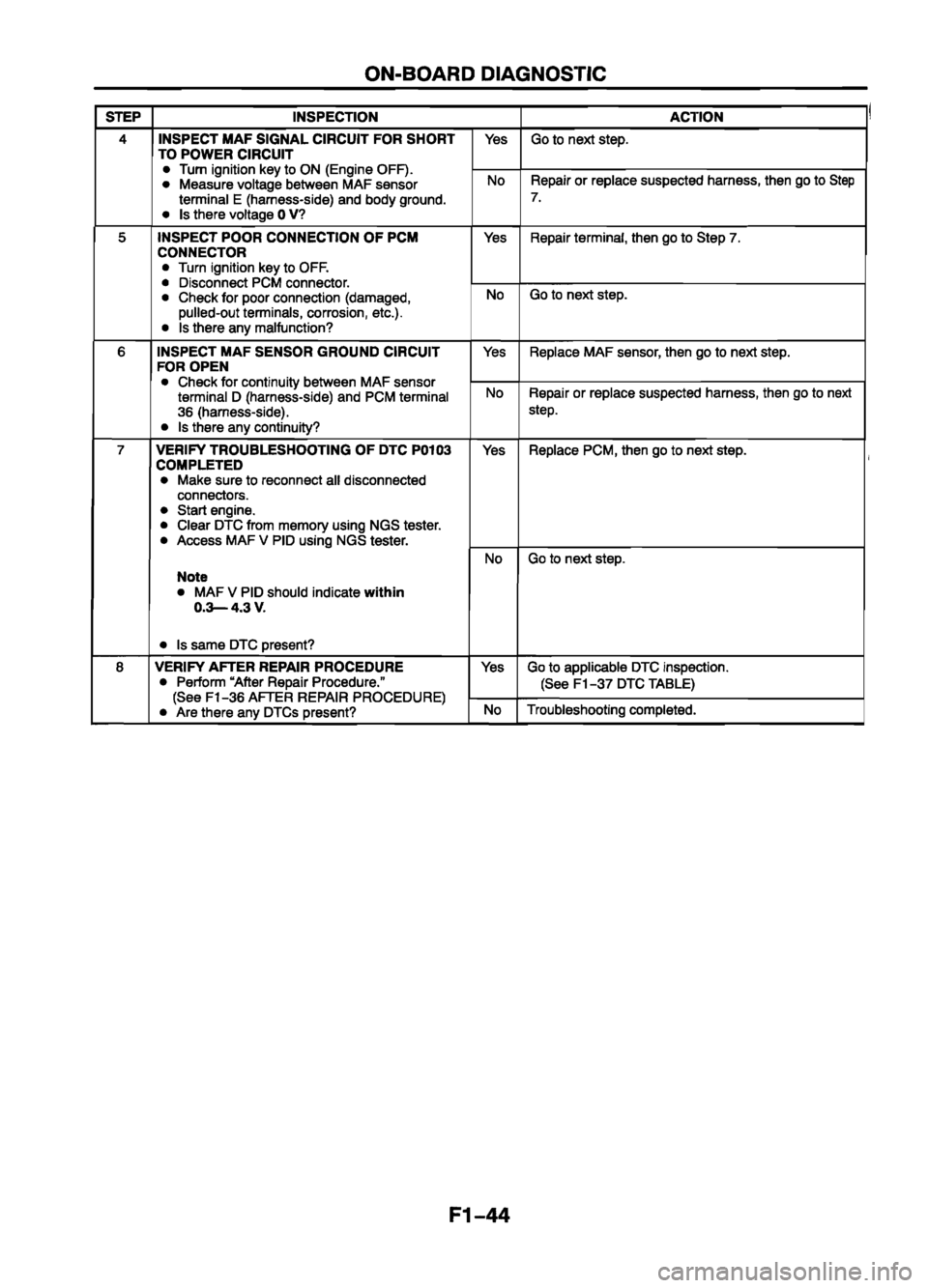 MAZDA 626 1999 Suplement Repair Manual MAZDA 626 1999 Suplement Repair Manual