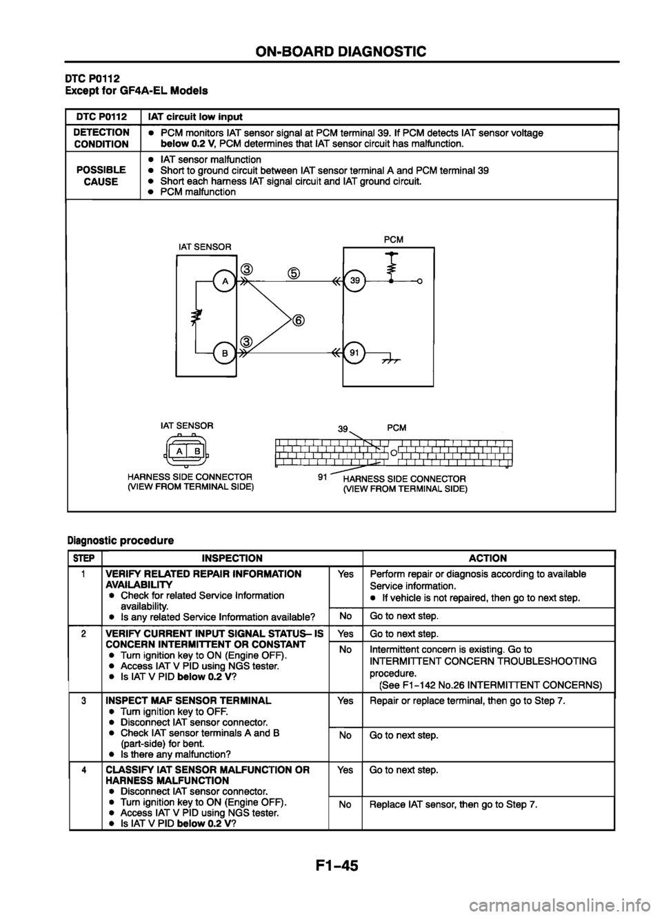 MAZDA 626 1999 Suplement Repair Manual MAZDA 626 1999 Suplement Repair Manual