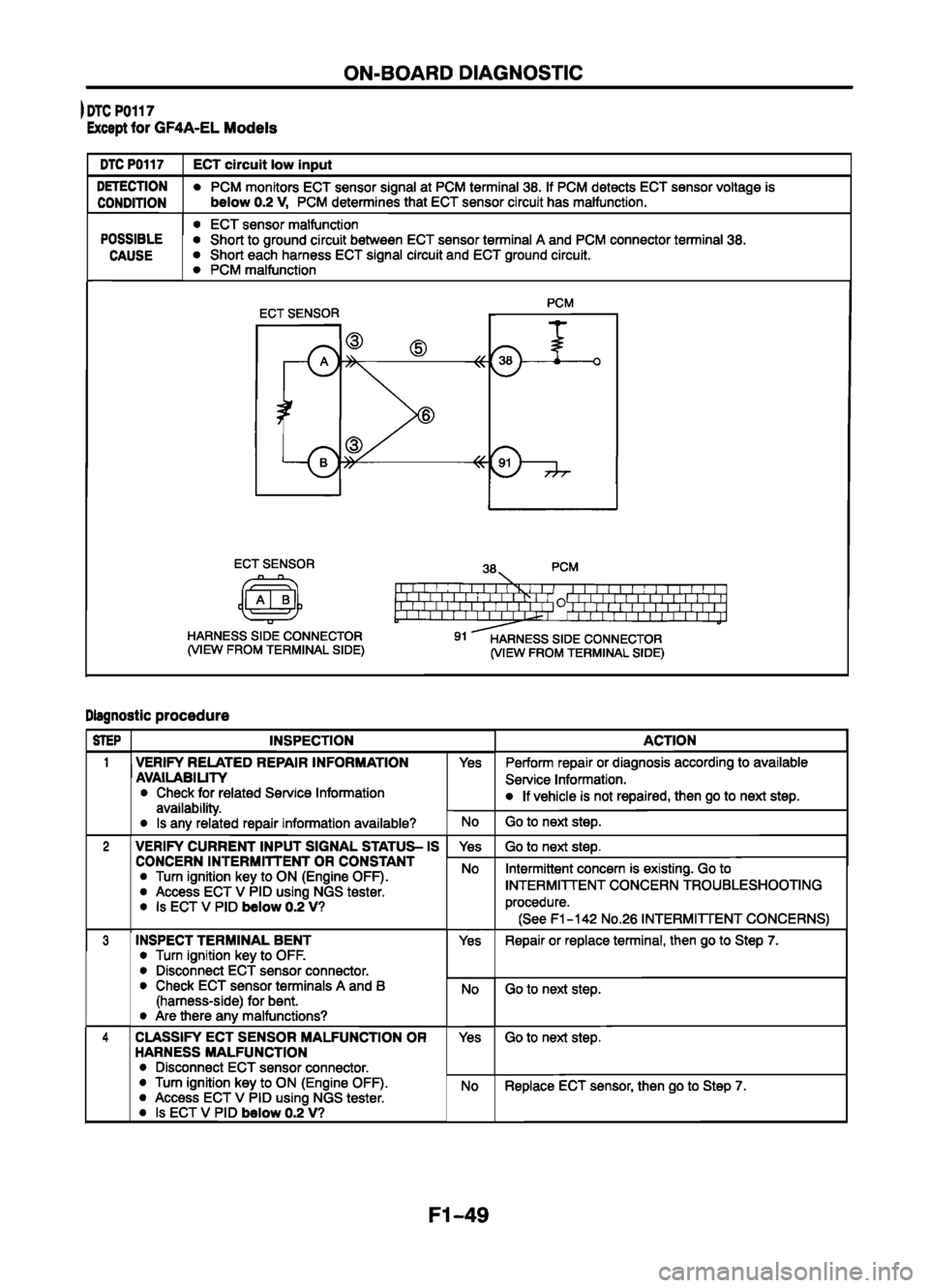 MAZDA 626 1999 Suplement Repair Manual MAZDA 626 1999 Suplement Repair Manual