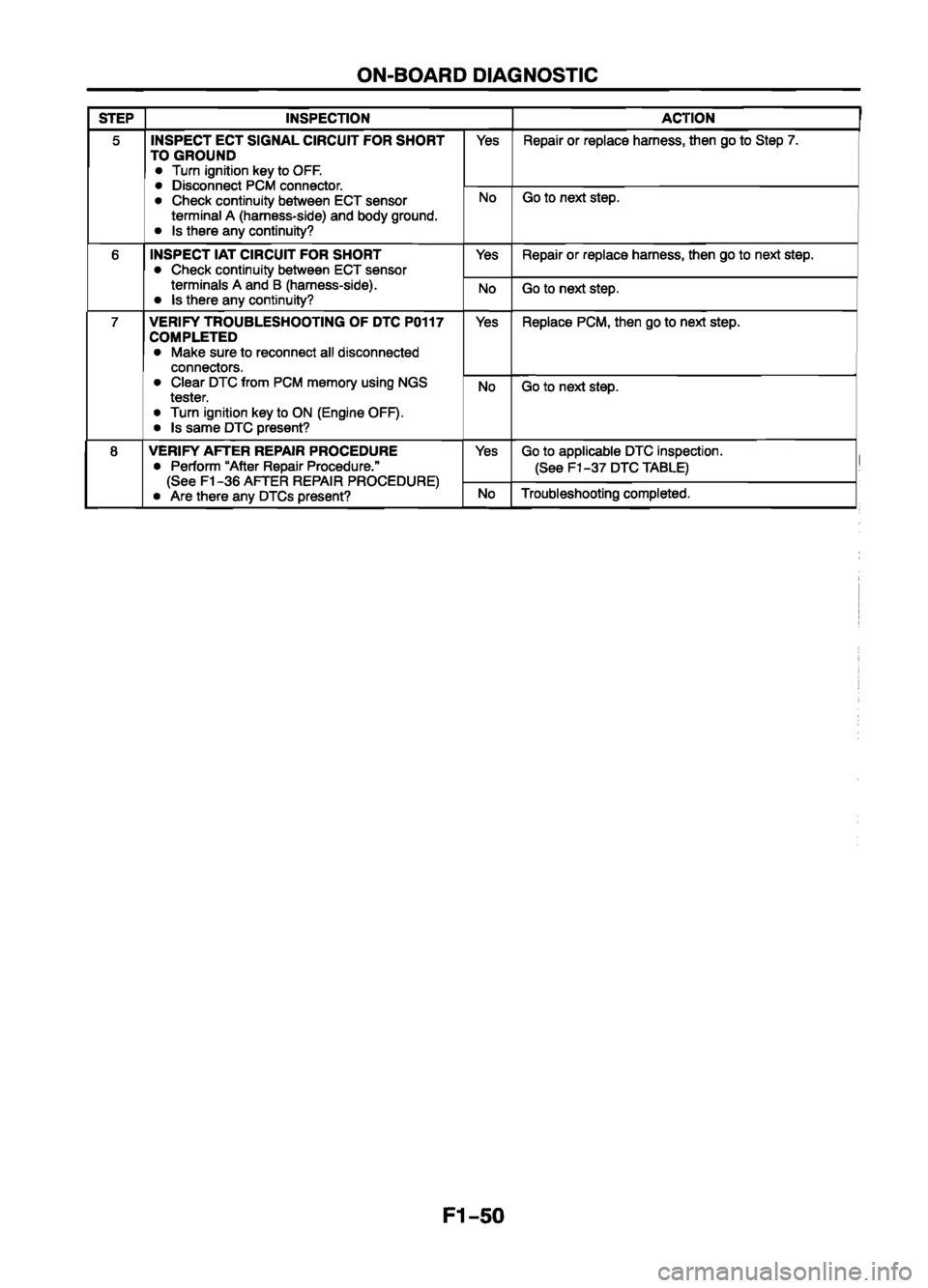 MAZDA 626 1999   Suplement Manual PDF 