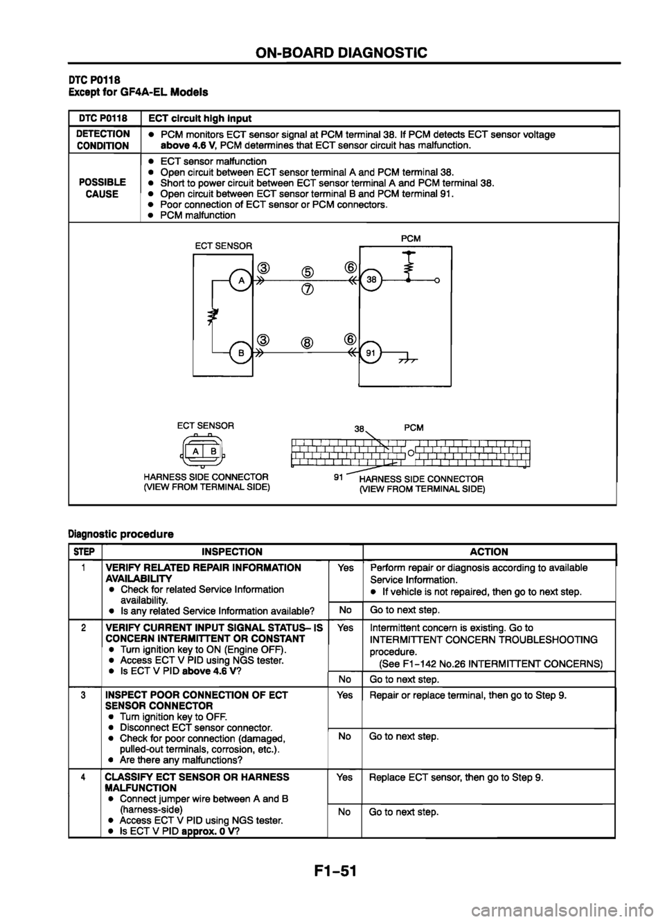 MAZDA 626 1999   Suplement Manual PDF 