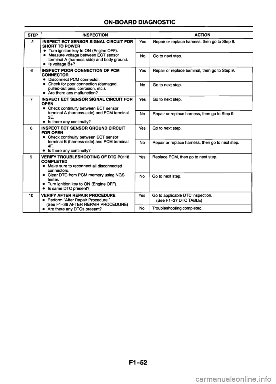 MAZDA 626 1999   Suplement Manual PDF 