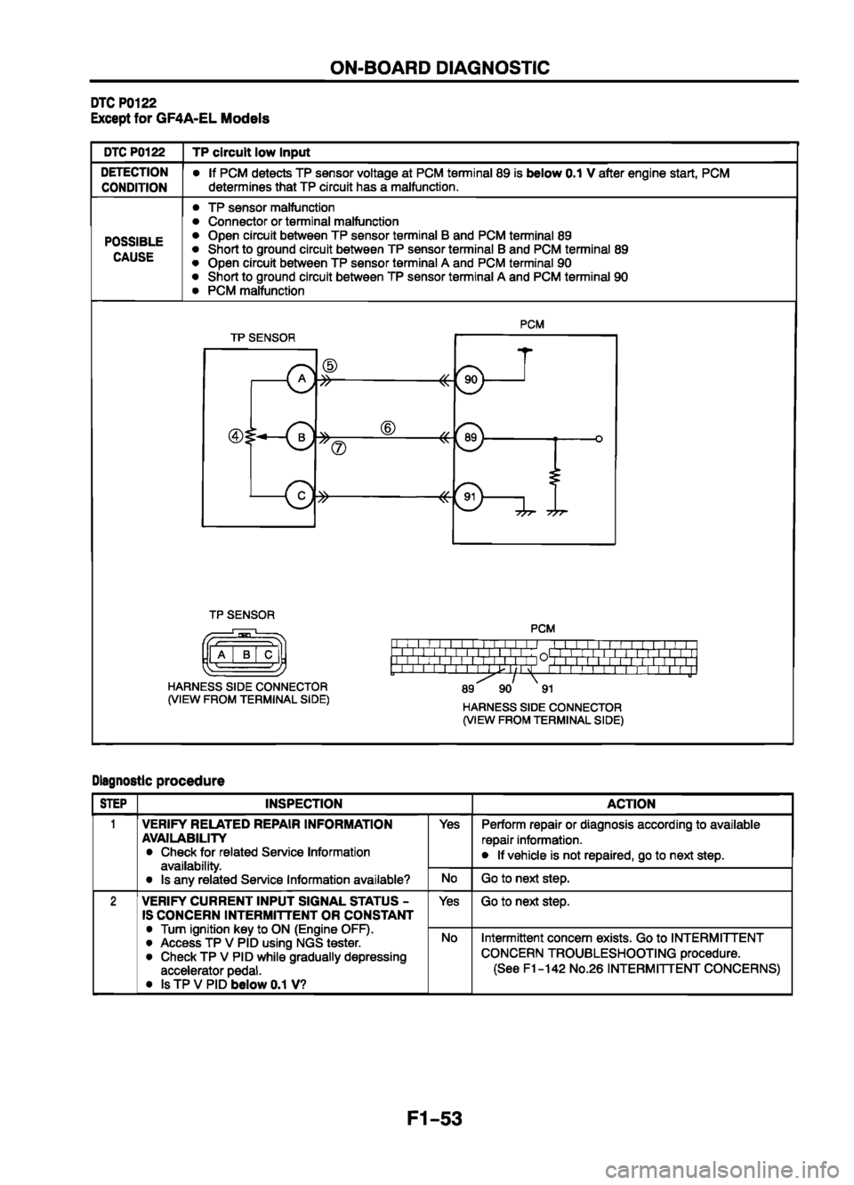 MAZDA 626 1999   Suplement Manual PDF 