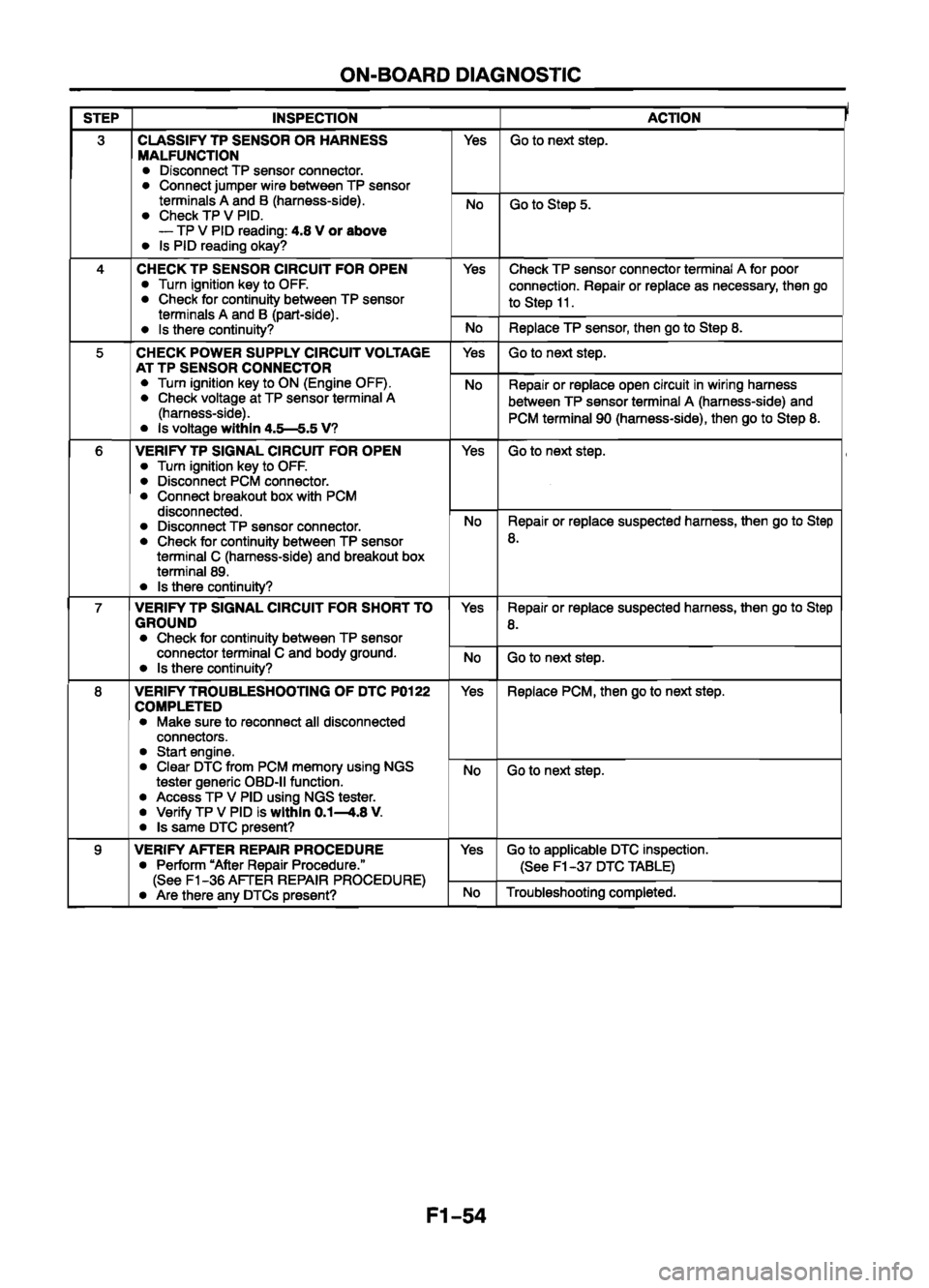 MAZDA 626 1999   Suplement Manual PDF 