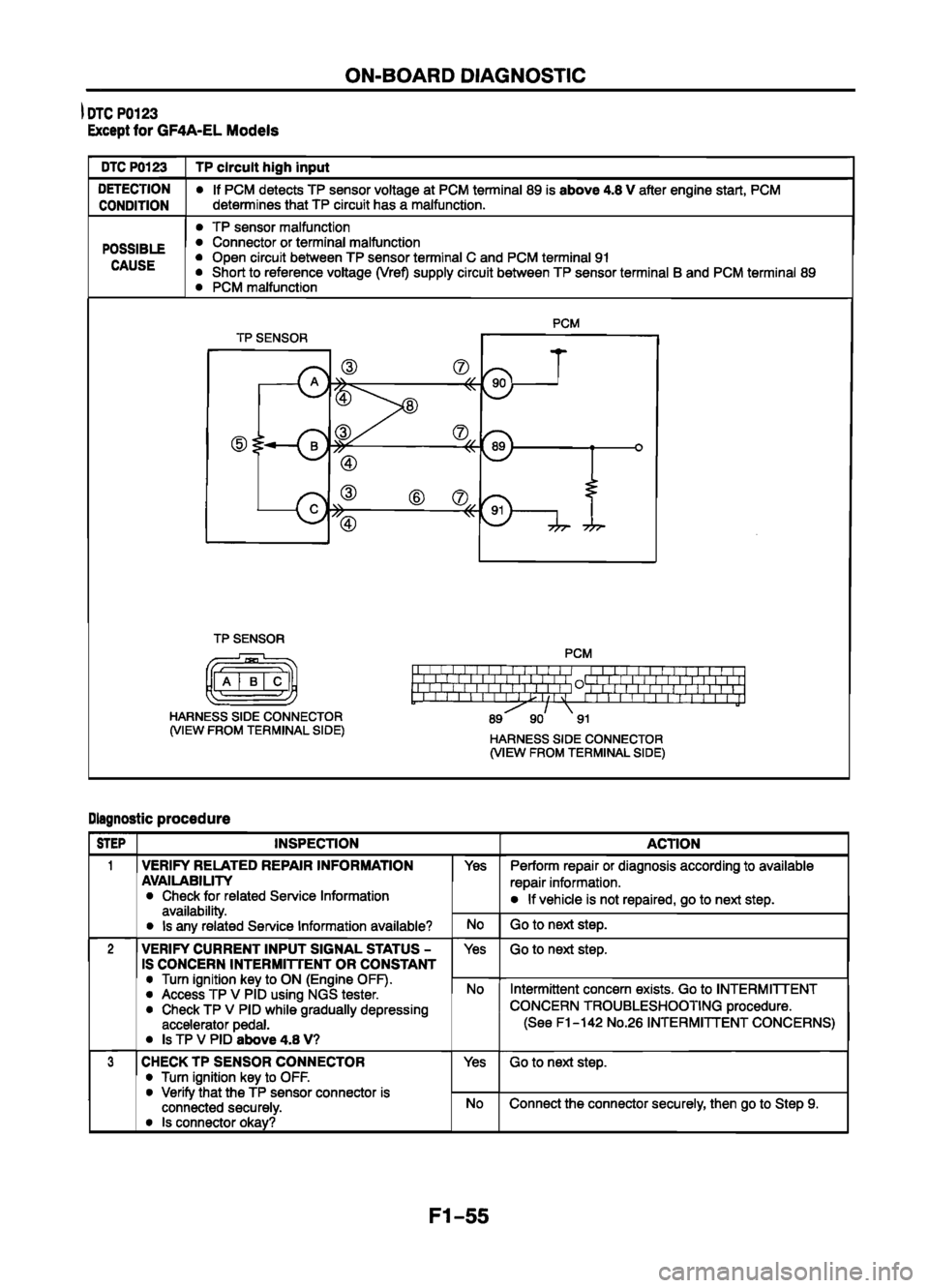 MAZDA 626 1999   Suplement Manual PDF 