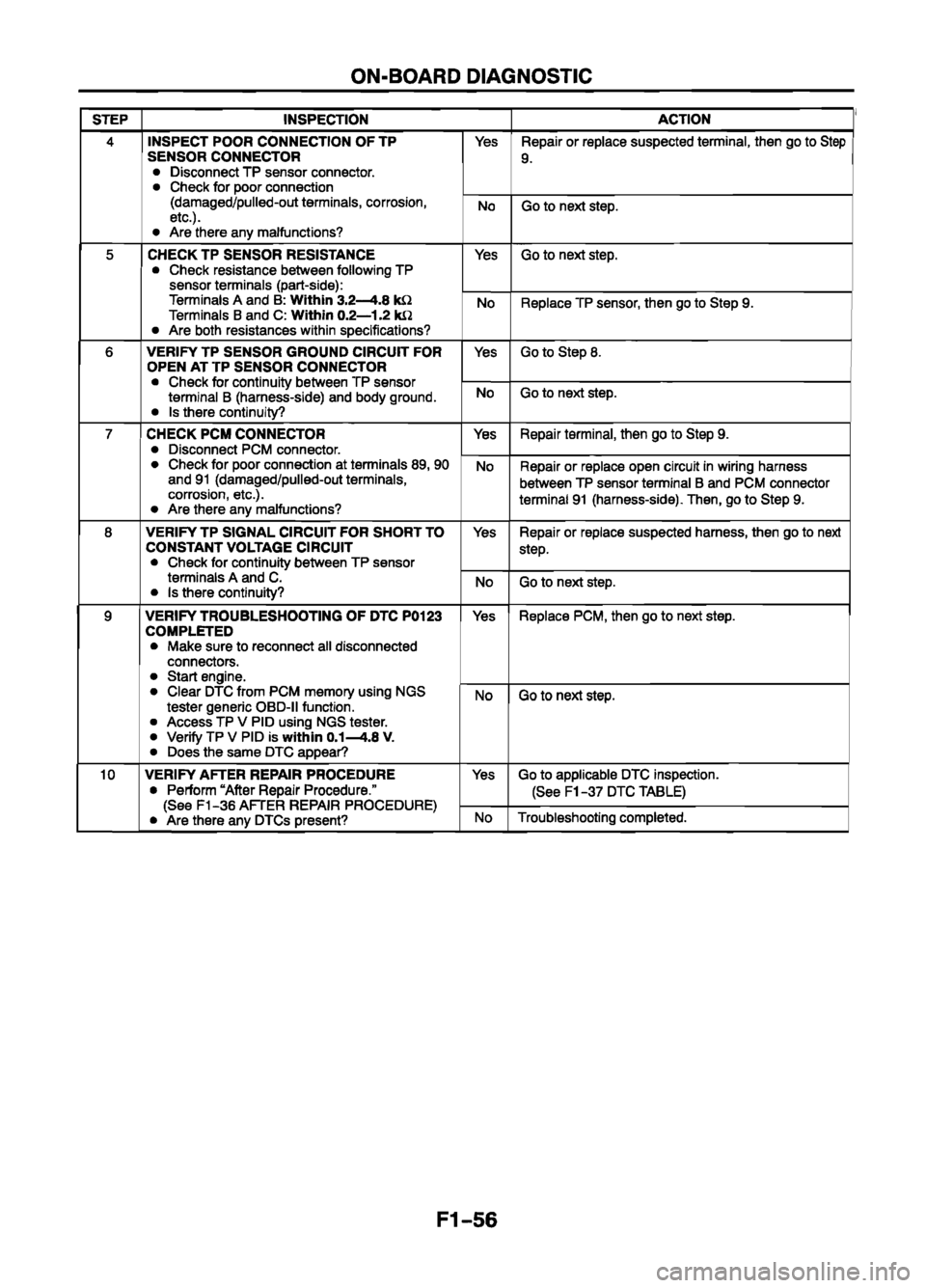 MAZDA 626 1999   Suplement Manual PDF 