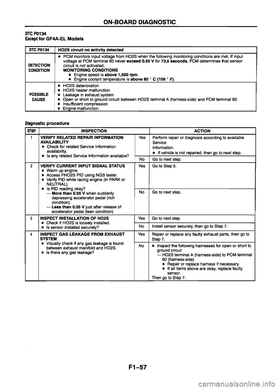 MAZDA 626 1999   Suplement Manual PDF 