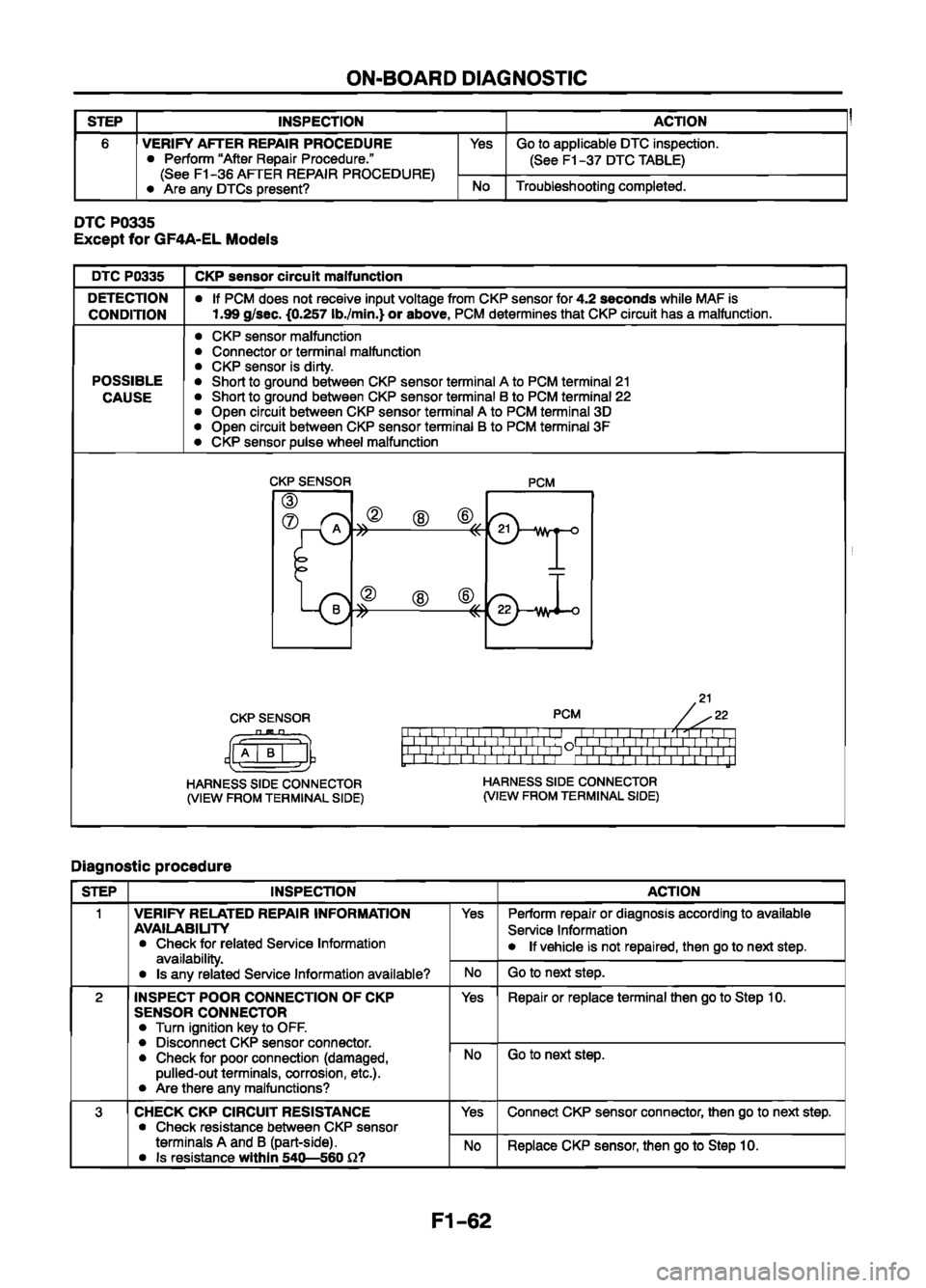 MAZDA 626 1999   Suplement Manual Online 