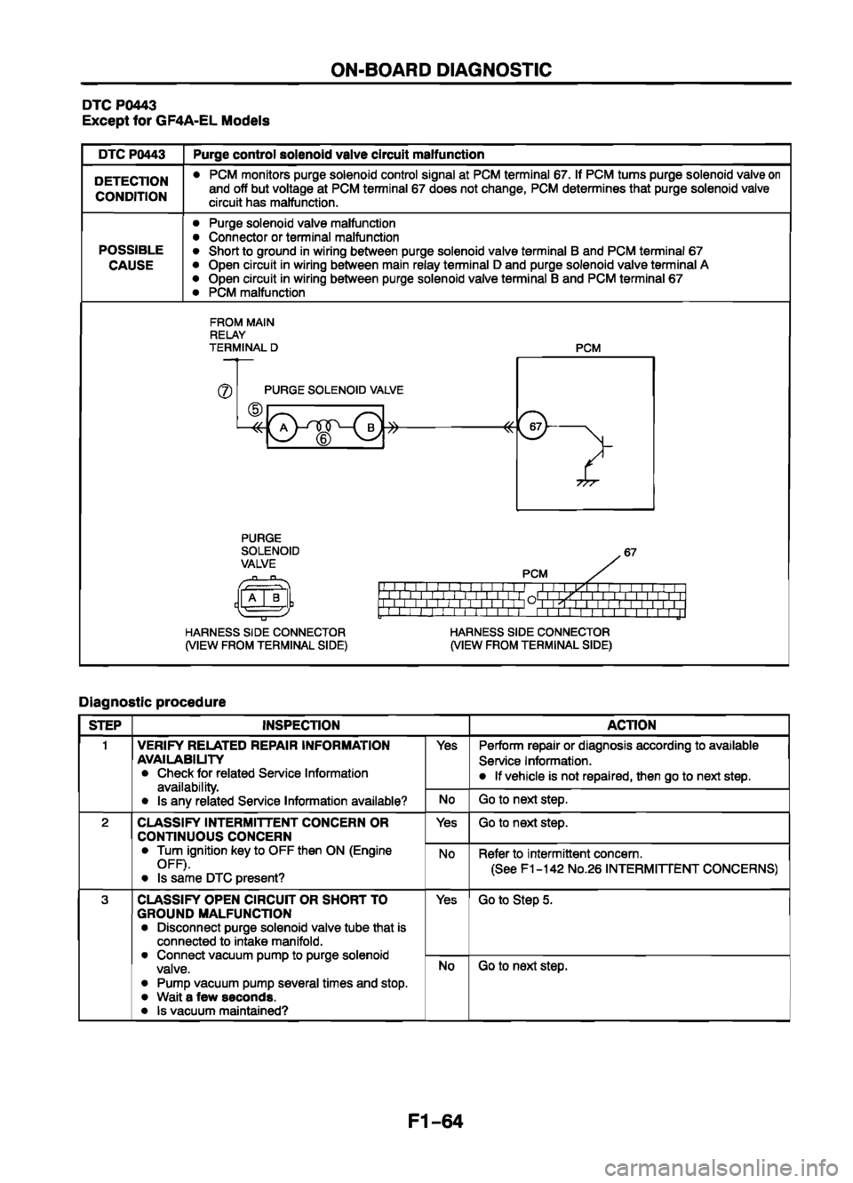 MAZDA 626 1999   Suplement Manual Online 