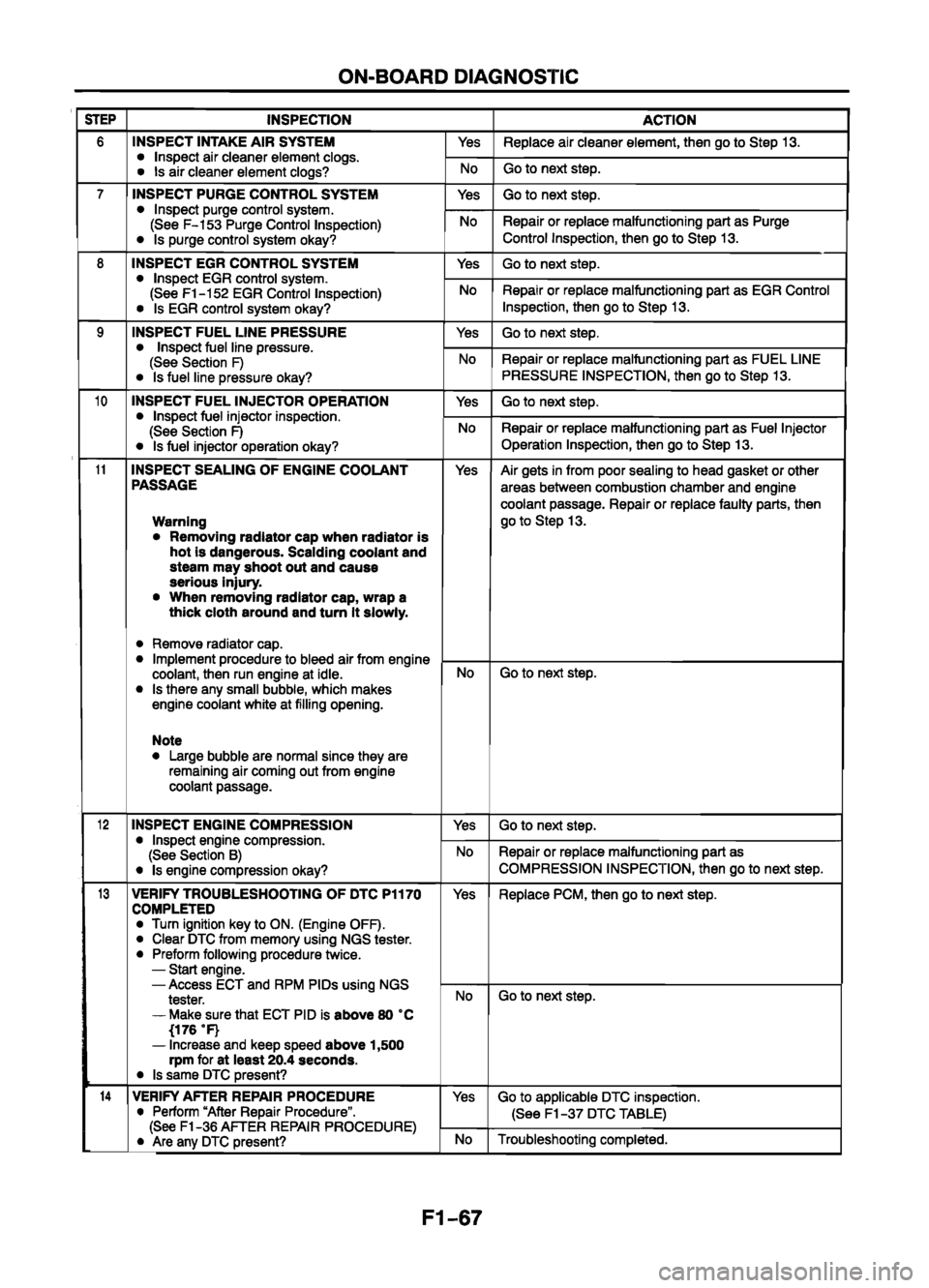 MAZDA 626 1999   Suplement Manual Online 