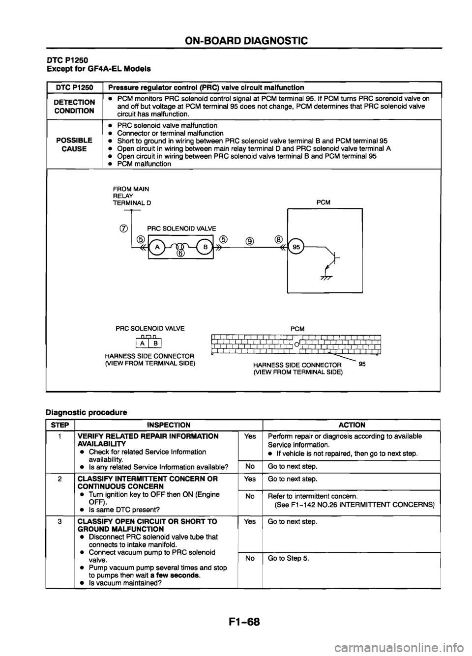 MAZDA 626 1999   Suplement Manual Online 
