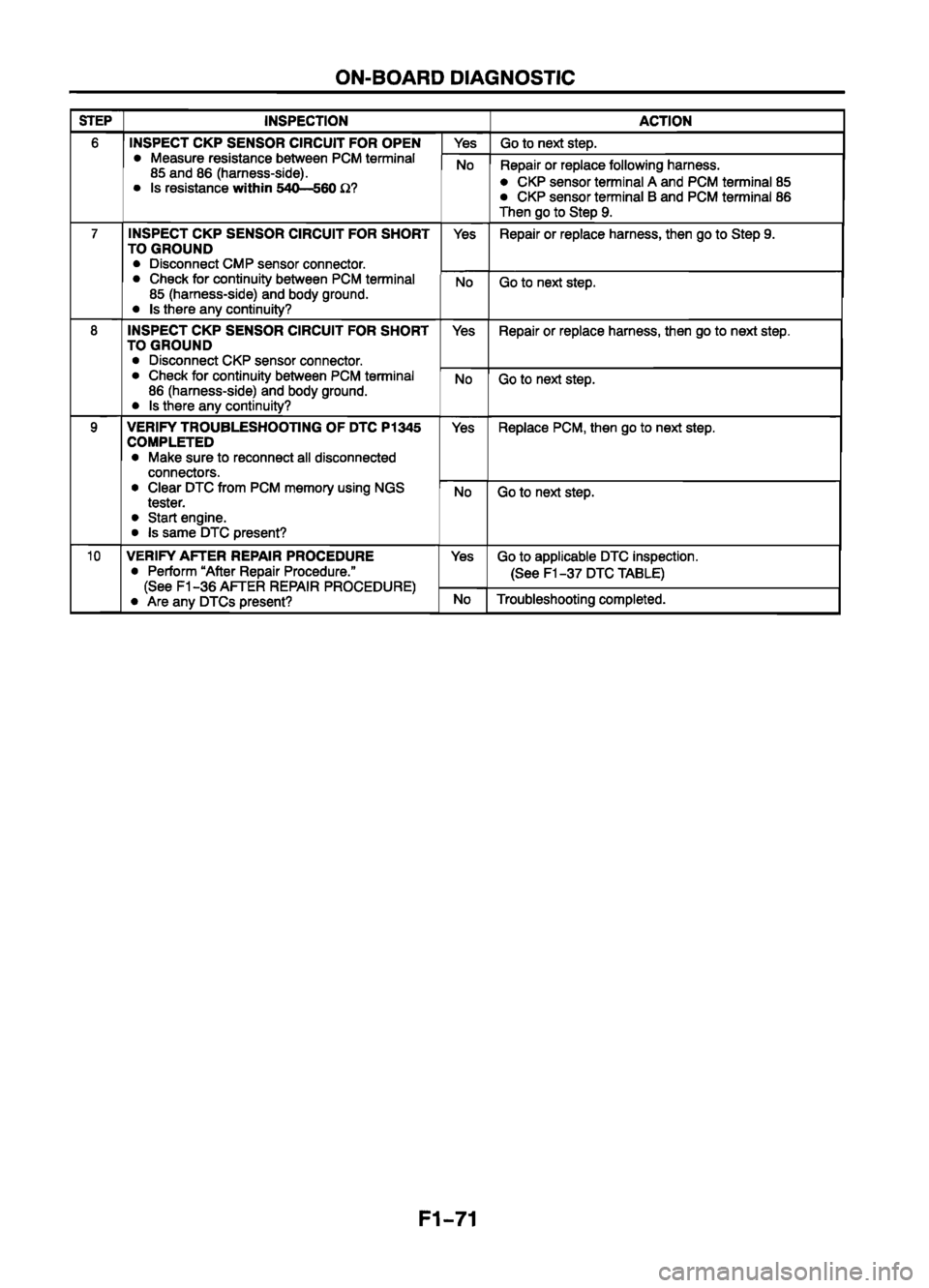 MAZDA 626 1999   Suplement Owners Manual 