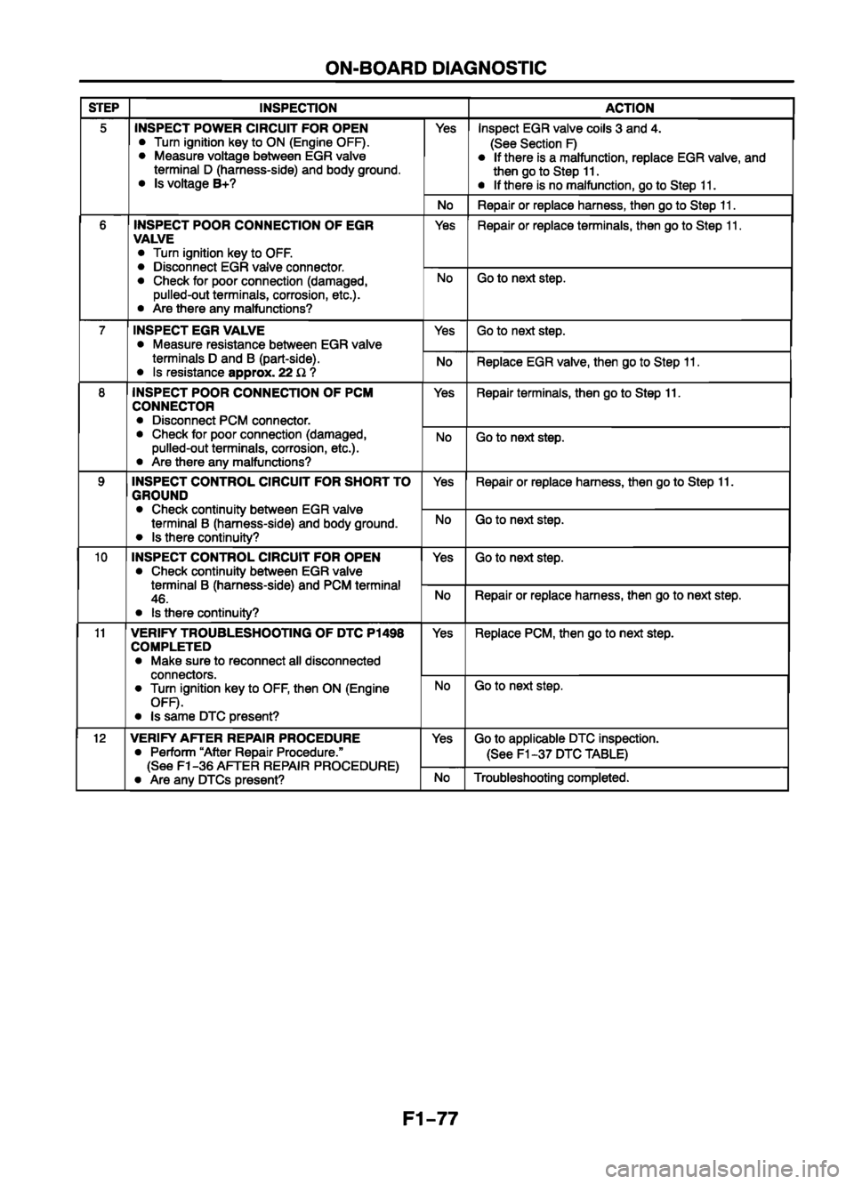 MAZDA 626 1999   Suplement Owners Manual 