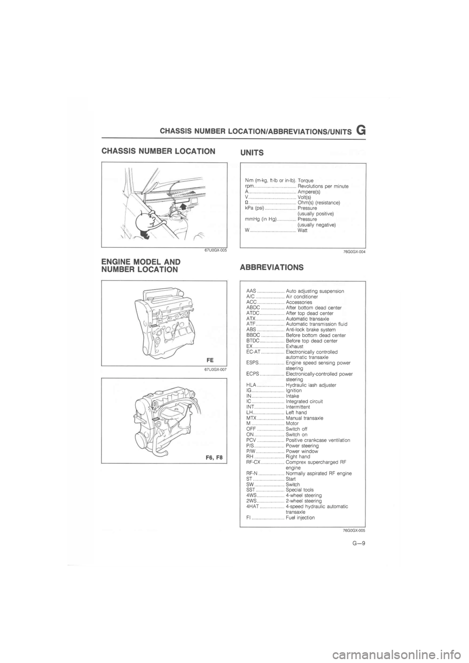 MAZDA 626 1987  Workshop Manual 
CHASSIS NUMBER LOCATION/ABBREVIATIONS/UNITS G 
CHASSIS NUMBER LOCATION UNITS 
67U0GX-005 
ENGINE MODEL AND 
NUMBER LOCATION 
Nm (m-kg, ft-lb or in-lb). Torque 
rpm Revolutions per minute A Ampere(s) 