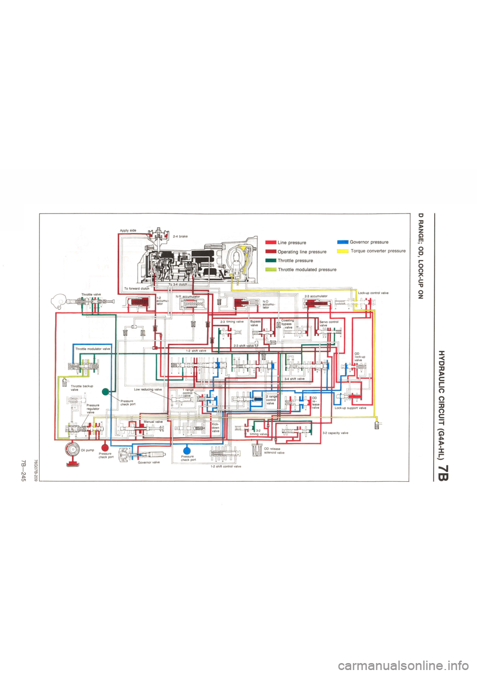 MAZDA 626 1987  Workshop Manual 
CD 
cn 
2-4 brake 
To 3-4 clutch To forward clutch 
Throttle valve 2-3 accumulator N-R accumulator 1-2 accumu lator N-D accumu lator 
Coasting bypass 1 n valve Servo control valve 
1-2 shift valve 
