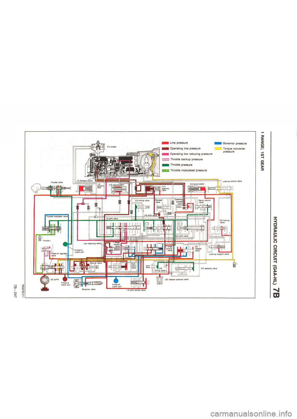 MAZDA 626 1987  Workshop Manual 
CD 8 o 
^ l>0 
Line pressure 
Operating line pressure 
Operating low reducing pressure 
Throttle backup pressure 
Throttle pressure 
Governor pressure 
Torque converter pressure 
n Lock-up control va