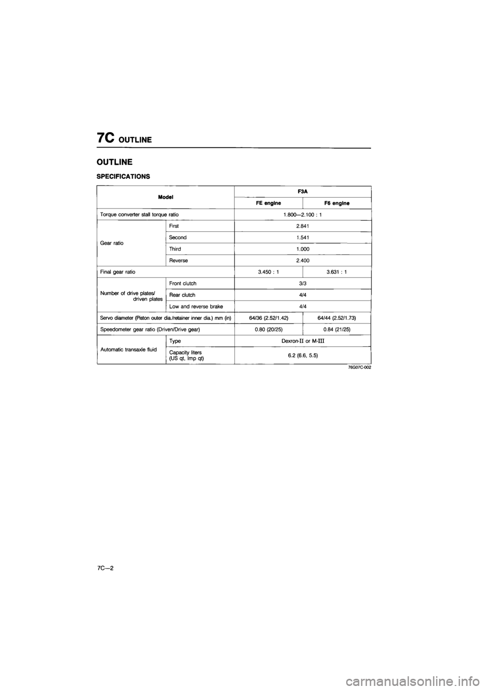 MAZDA 626 1987 Workshop Manual
7C OUTLINE
OUTLINE
SPECIFICATIONS
Model F3A Model FE engine F6 engine
Torque converter stall torque ratio 1.800-2.100 : 1
Gear ratio
First 2.841
Gear ratio Second 1.541 Gear ratio
Third 1.000 MAZDA 626 1987 Workshop Manual
7C OUTLINE
OUTLINE
SPECIFICATIONS
Model F3A Model FE engine F6 engine
Torque converter stall torque ratio 1.800-2.100 : 1
Gear ratio
First 2.841
Gear ratio Second 1.541 Gear ratio
Third 1.000