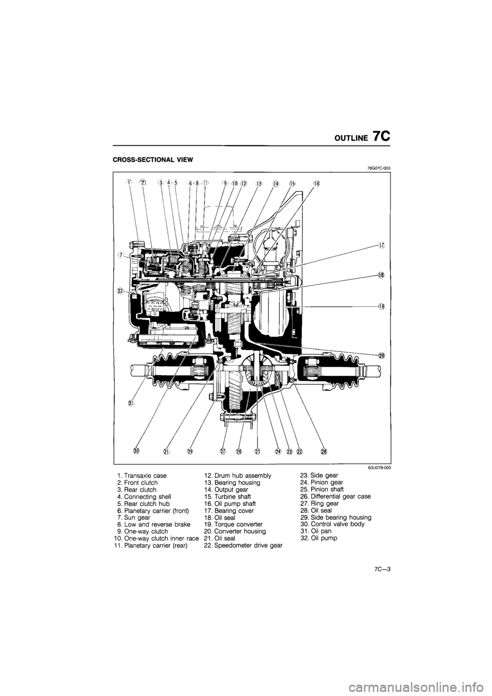 MAZDA 626 1987  Workshop Manual 
OUTLINE 7C 
CROSS-SECTIONAL VIEW 
76G07C-003 
1. Transaxle case 
2. Front clutch 
3. Rear clutch 
4. Connecting shell 
5. Rear clutch hub 
6. Planetary carrier (front) 
7. Sun gear 
8. Low and revers
