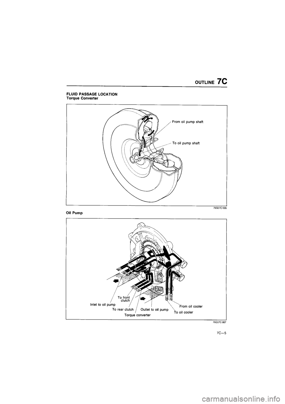 MAZDA 626 1987  Workshop Manual 
OUTLINE 7C 
FLUID PASSAGE LOCATION 
Torque Converter 
76G07C-006 
Oil Pump 
76G07C-007 
7C—5  