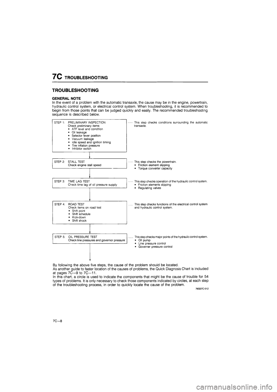 MAZDA 626 1987 Workshop Manual
7C TROUBLESHOOTING
TROUBLESHOOTING
GENERAL NOTE
In the event of a problem with the automatic transaxle, the cause may be in the engine, powertrain,
hydraulic control system, or electrical control MAZDA 626 1987 Workshop Manual
7C TROUBLESHOOTING
TROUBLESHOOTING
GENERAL NOTE
In the event of a problem with the automatic transaxle, the cause may be in the engine, powertrain,
hydraulic control system, or electrical control