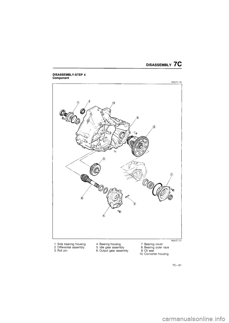 MAZDA 626 1987  Workshop Manual 
DISASSEMBLY 7C 
DISASSEMBLY-STEP 4 
Component 
76G07C-120 
76G07C-121 
1. Side bearing housing 
2. Differential assembly 
3. Roll pin 
4. Bearing housing 
5. Idle gear assembly 
6. Output gear assemb