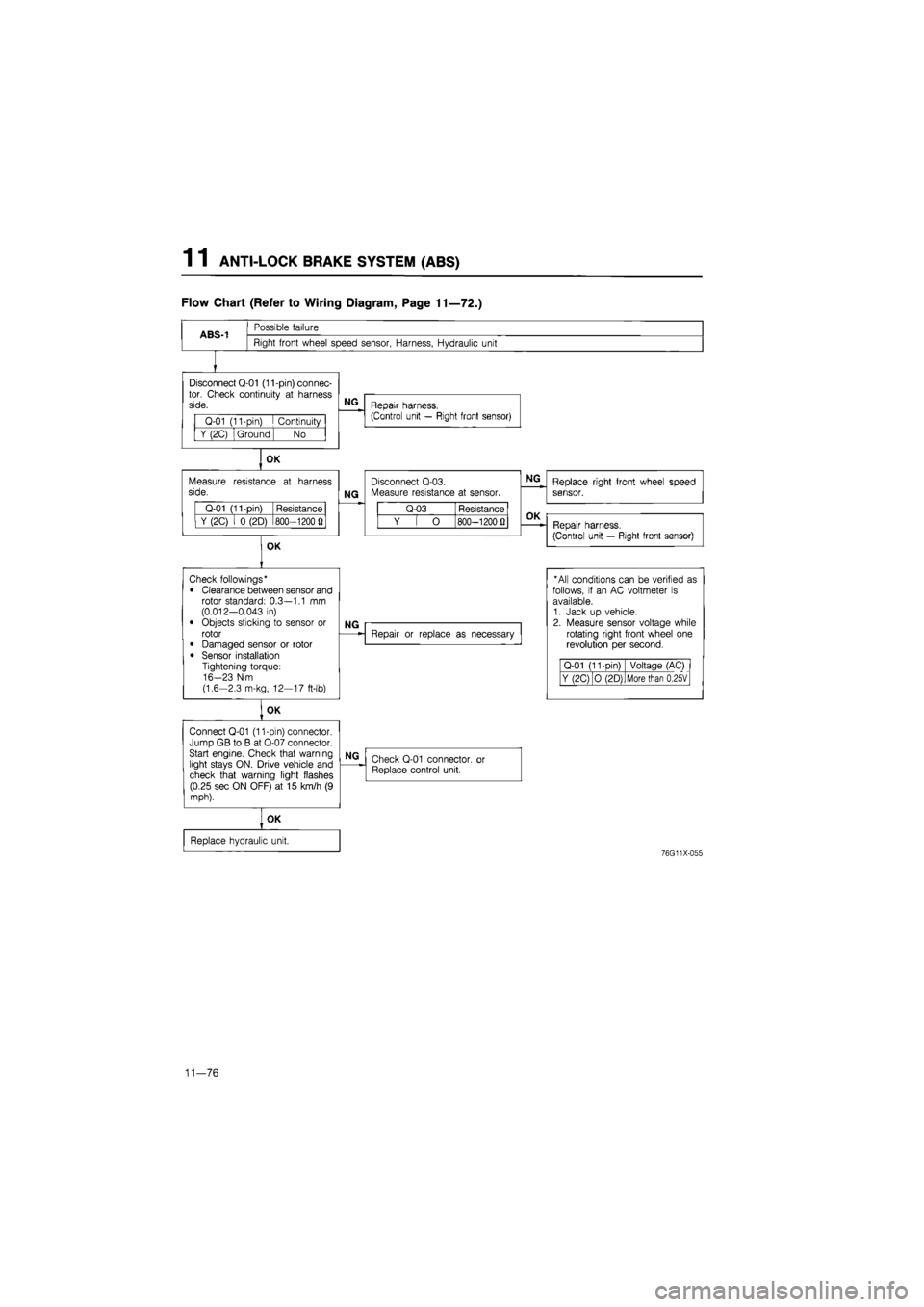 MAZDA 626 1987 Workshop Manual
1 1 ANTI-LOCK BRAKE SYSTEM (ABS)
Flow Chart (Refer to Wiring Diagram, Page 11—72.)
ABS-1
Possible failure
Right front wheel speed sensor, Harness, Hydraulic unit
Disconnect Q-01 (11-pin) conne MAZDA 626 1987 Workshop Manual
1 1 ANTI-LOCK BRAKE SYSTEM (ABS)
Flow Chart (Refer to Wiring Diagram, Page 11—72.)
ABS-1
Possible failure
Right front wheel speed sensor, Harness, Hydraulic unit
Disconnect Q-01 (11-pin) conne