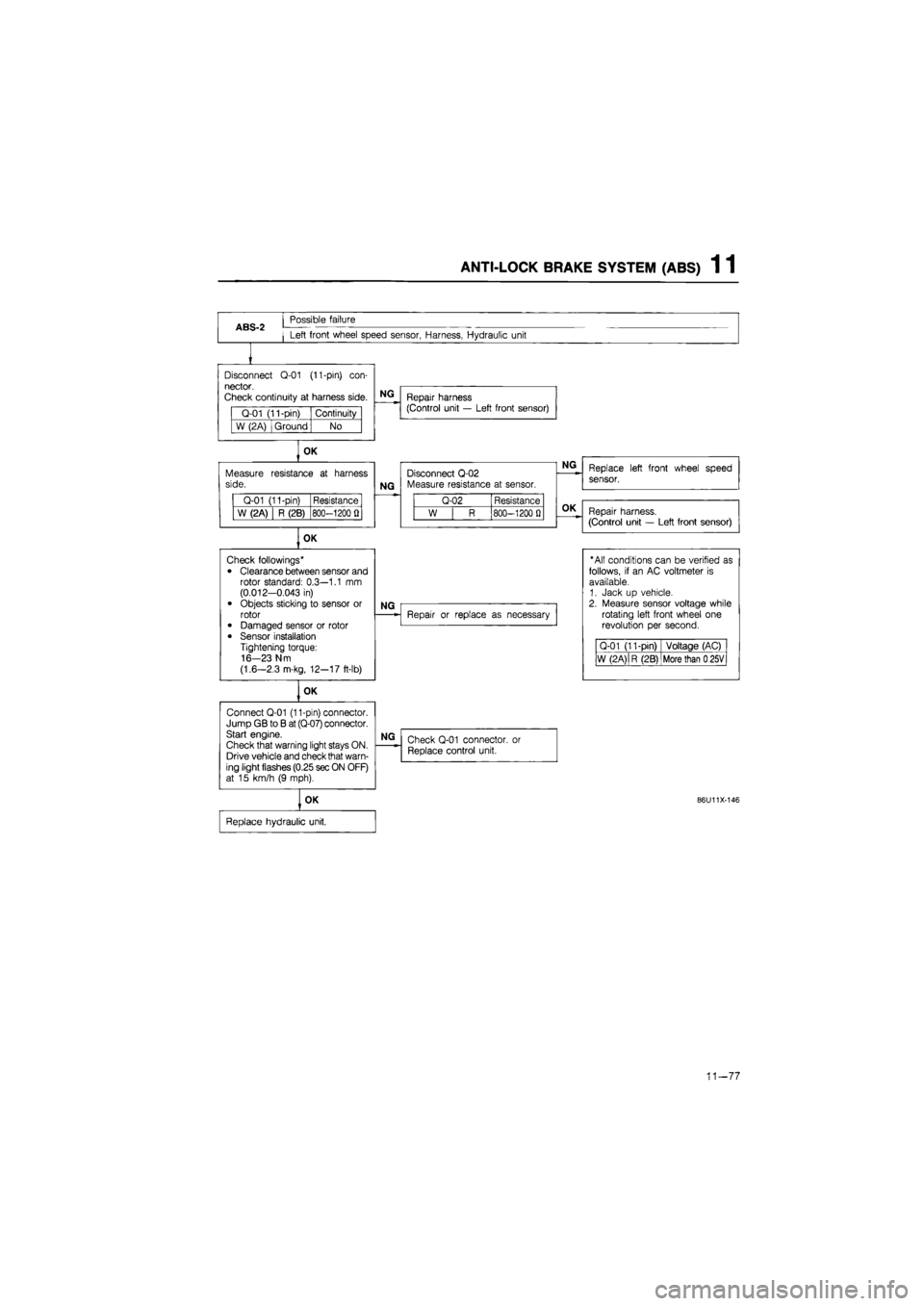 MAZDA 626 1987 Workshop Manual
ANTI-LOCK BRAKE SYSTEM (ABS) 1 1
ABS-2
Possible failure
Left front wheel speed sensor, Harness, Hydraulic unit
Disconnect
Q-01
(11-pin)
con-
nector.
Check continuity
at
harness side.
Q-01 MAZDA 626 1987 Workshop Manual
ANTI-LOCK BRAKE SYSTEM (ABS) 1 1
ABS-2
Possible failure
Left front wheel speed sensor, Harness, Hydraulic unit
Disconnect
Q-01
(11-pin)
con-
nector.
Check continuity
at
harness side.
Q-01