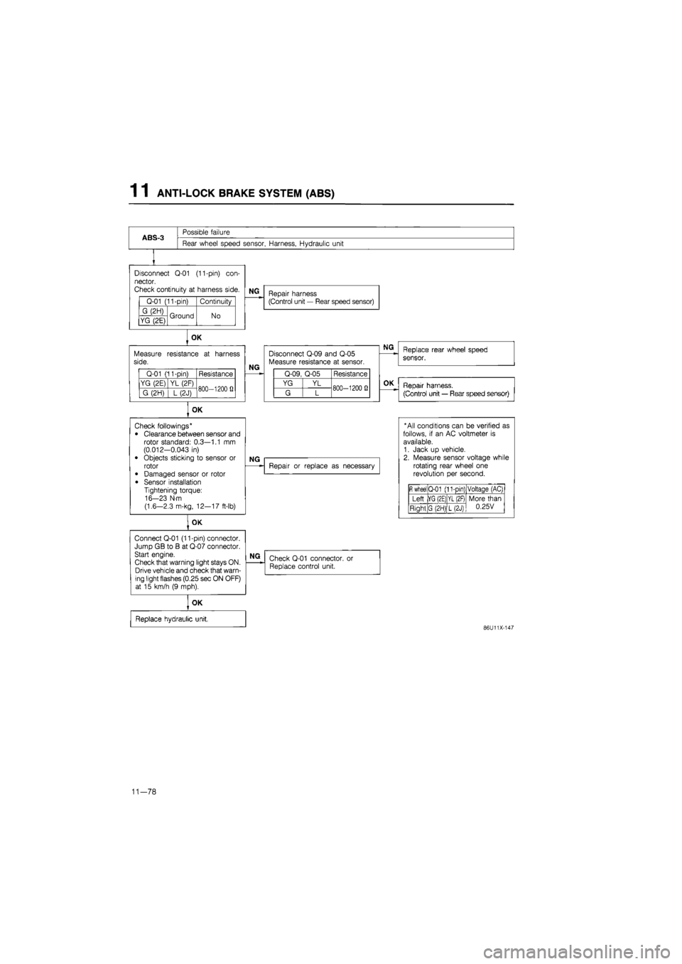 MAZDA 626 1987 Workshop Manual
1 1 ANTI-LOCK BRAKE SYSTEM (ABS)
ABS-3
Possible failure
Rear wheel speed sensor, Harness, Hydraulic unit
Disconnect
Q-01
(11-pin)
con-
nector.
Check continuity
at
harness side.
Q-01 (11-p MAZDA 626 1987 Workshop Manual
1 1 ANTI-LOCK BRAKE SYSTEM (ABS)
ABS-3
Possible failure
Rear wheel speed sensor, Harness, Hydraulic unit
Disconnect
Q-01
(11-pin)
con-
nector.
Check continuity
at
harness side.
Q-01 (11-p