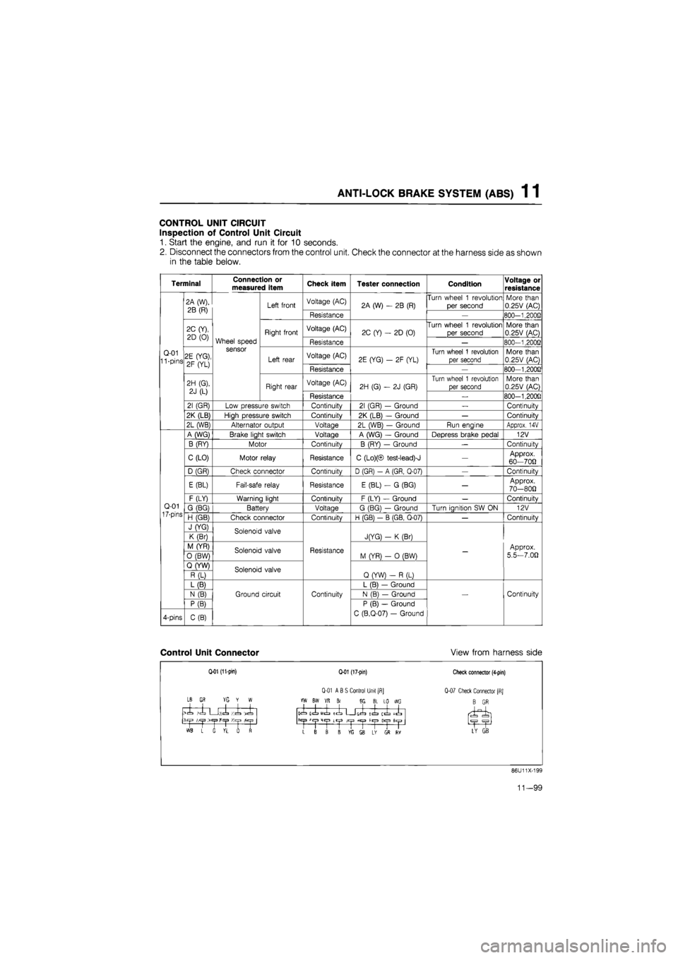 MAZDA 626 1987 Repair Manual
ANTI-LOCK BRAKE SYSTEM (ABS) 1 1
CONTROL UNIT CIRCUIT
Inspection of Control Unit Circuit
1. Start the engine, and run it for 10 seconds.
2. Disconnect the connectors from the control unit. Check MAZDA 626 1987 Repair Manual
ANTI-LOCK BRAKE SYSTEM (ABS) 1 1
CONTROL UNIT CIRCUIT
Inspection of Control Unit Circuit
1. Start the engine, and run it for 10 seconds.
2. Disconnect the connectors from the control unit. Check