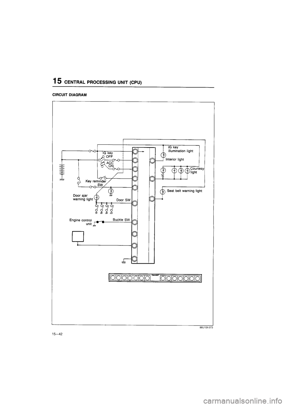 MAZDA 626 1987 Owners Manual 
1 5 CENTRAL PROCESSING UNIT (CPU) 
CIRCUIT DIAGRAM 
-O-vO 
I & 
IG key 
OFF 
n\ Key reminder 
Door ajar 
warning light vf Door SW 
llfl Engine control —_ 
unitj^" 
Buckle SW 
W7i 
0 
o 
o 
0 
o 
0 