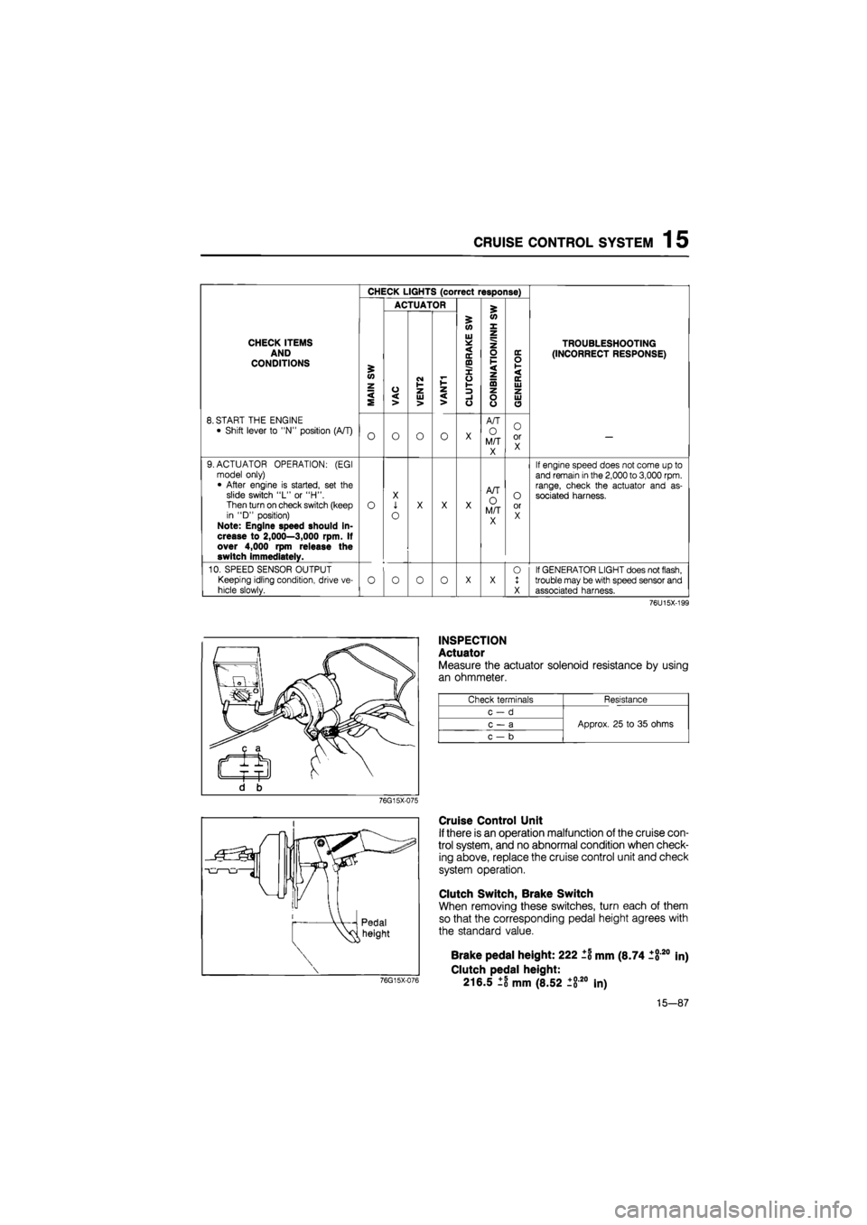 MAZDA 626 1987 Workshop Manual
CRUISE CONTROL SYSTEM 1 5
CHECK LIGHTS (correct response)
ACTUATOR £
5 (O
W X
CHECK ITEMS AND CONDITIONS £ <0 z
VAC
CM I-1-z
Ul * < IE ffl X o V-
z o F < z ta
DC O 1-< DC Ui
TROUBLESHOOTI MAZDA 626 1987 Workshop Manual
CRUISE CONTROL SYSTEM 1 5
CHECK LIGHTS (correct response)
ACTUATOR £
5 (O
W X
CHECK ITEMS AND CONDITIONS £ <0 z
VAC
CM I-1-z
Ul * < IE ffl X o V-
z o F < z ta
DC O 1-< DC Ui
TROUBLESHOOTI
