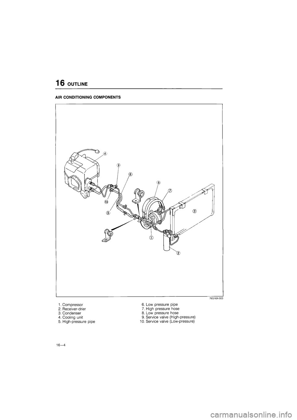 MAZDA 626 1987 Workshop Manual
16 OUTLINE
AIR CONDITIONING COMPONENTS
76G16X-003
1. Compressor 6. Low pressure pipe
2. Receiver-drier 7. High pressure hose
3. Condenser 8. Low pressure hose
4. Cooling unit 9. Service valve ( MAZDA 626 1987 Workshop Manual
16 OUTLINE
AIR CONDITIONING COMPONENTS
76G16X-003
1. Compressor 6. Low pressure pipe
2. Receiver-drier 7. High pressure hose
3. Condenser 8. Low pressure hose
4. Cooling unit 9. Service valve (