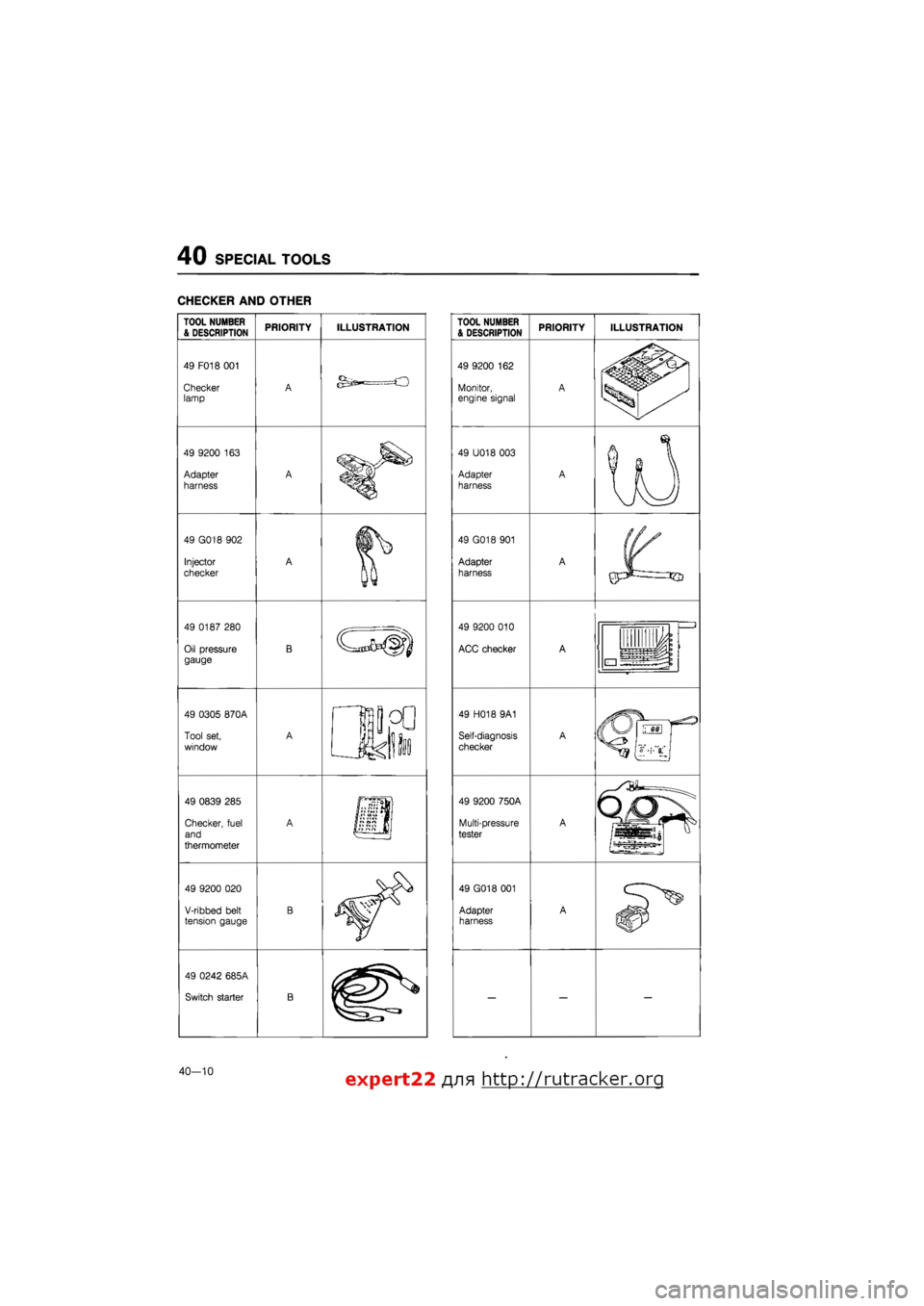 MAZDA 626 1987  Workshop Manual 
40 SPECIAL TOOLS 
CHECKER AND OTHER 
TOOL NUMBER & DESCRIPTION 

49 F018 001 
Checker lamp 
49 9200
 163 

Adapter 
harness 
49 G018 902 
Injector 
checker 
49 0187 280 
Oil pressure gauge 
49 0305 8