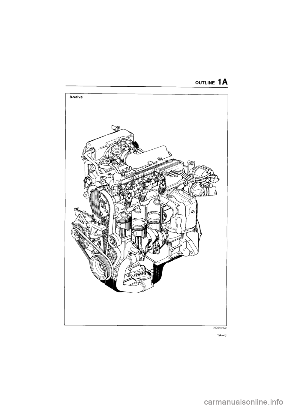 MAZDA 626 1987 Owners Guide OUTLINE
 1 A 

8-valve 
76G01A-002 

1A—3  