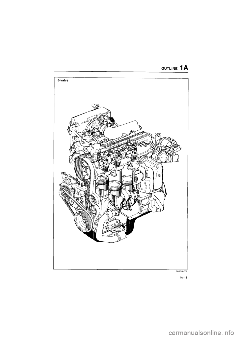 MAZDA 626 1987 Owners Guide OUTLINE
1 A
8-valve
76G01A-002
1A—3 MAZDA 626 1987 Owners Guide OUTLINE
1 A
8-valve
76G01A-002
1A—3