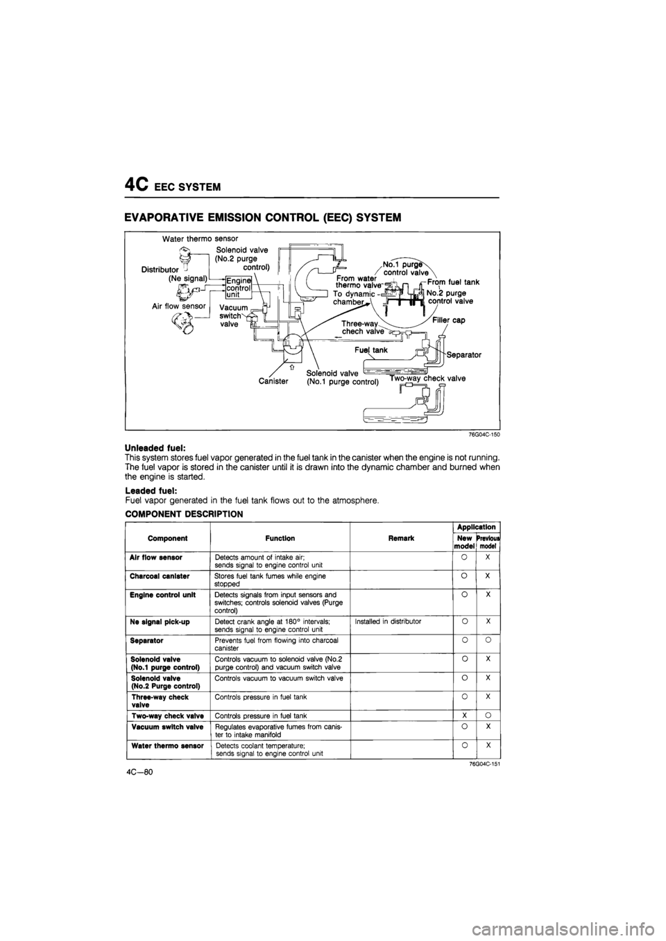 MAZDA 626 1987 Manual PDF
4C EEC SYSTEM
EVAPORATIVE EMISSION CONTROL
(EEC)
SYSTEM
Water thermo sensor
76G04C-150
Unleaded fuel:
This system stores fuel vapor generated in the fuel tank in the canister when the engine i MAZDA 626 1987 Manual PDF
4C EEC SYSTEM
EVAPORATIVE EMISSION CONTROL
(EEC)
SYSTEM
Water thermo sensor
76G04C-150
Unleaded fuel:
This system stores fuel vapor generated in the fuel tank in the canister when the engine i