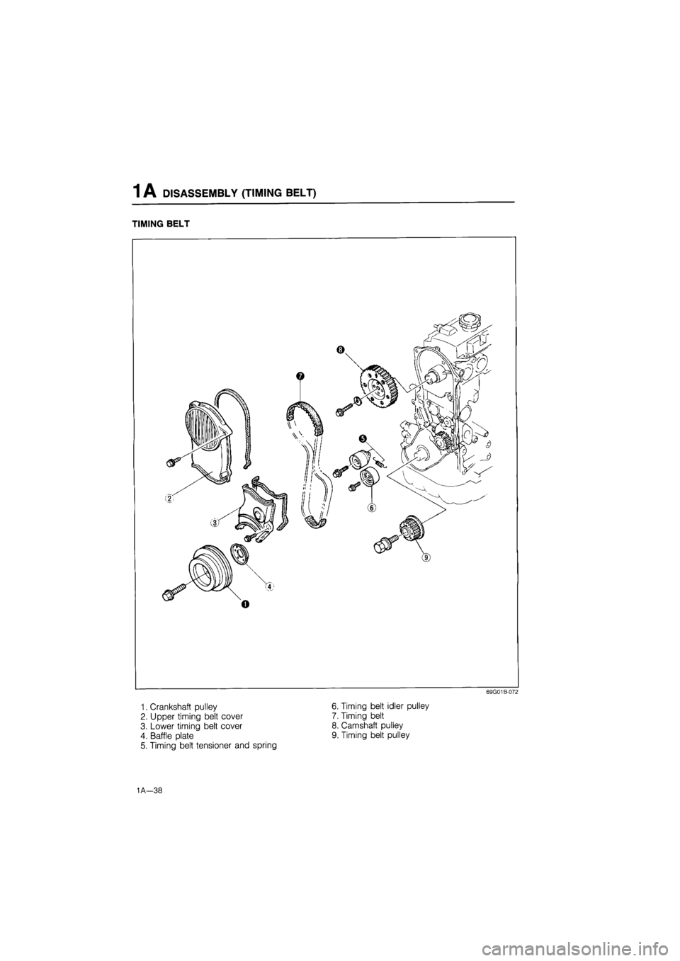 MAZDA 626 1987 Repair Manual 
1 A DISASSEMBLY (TIMING BELT) 
TIMING BELT 
69G01B-072 
6. Timing belt idler pulley 
7. Timing belt 
8. Camshaft pulley 
9. Timing belt pulley 
1. Crankshaft pulley 
2. Upper timing belt cover 
3. Lo