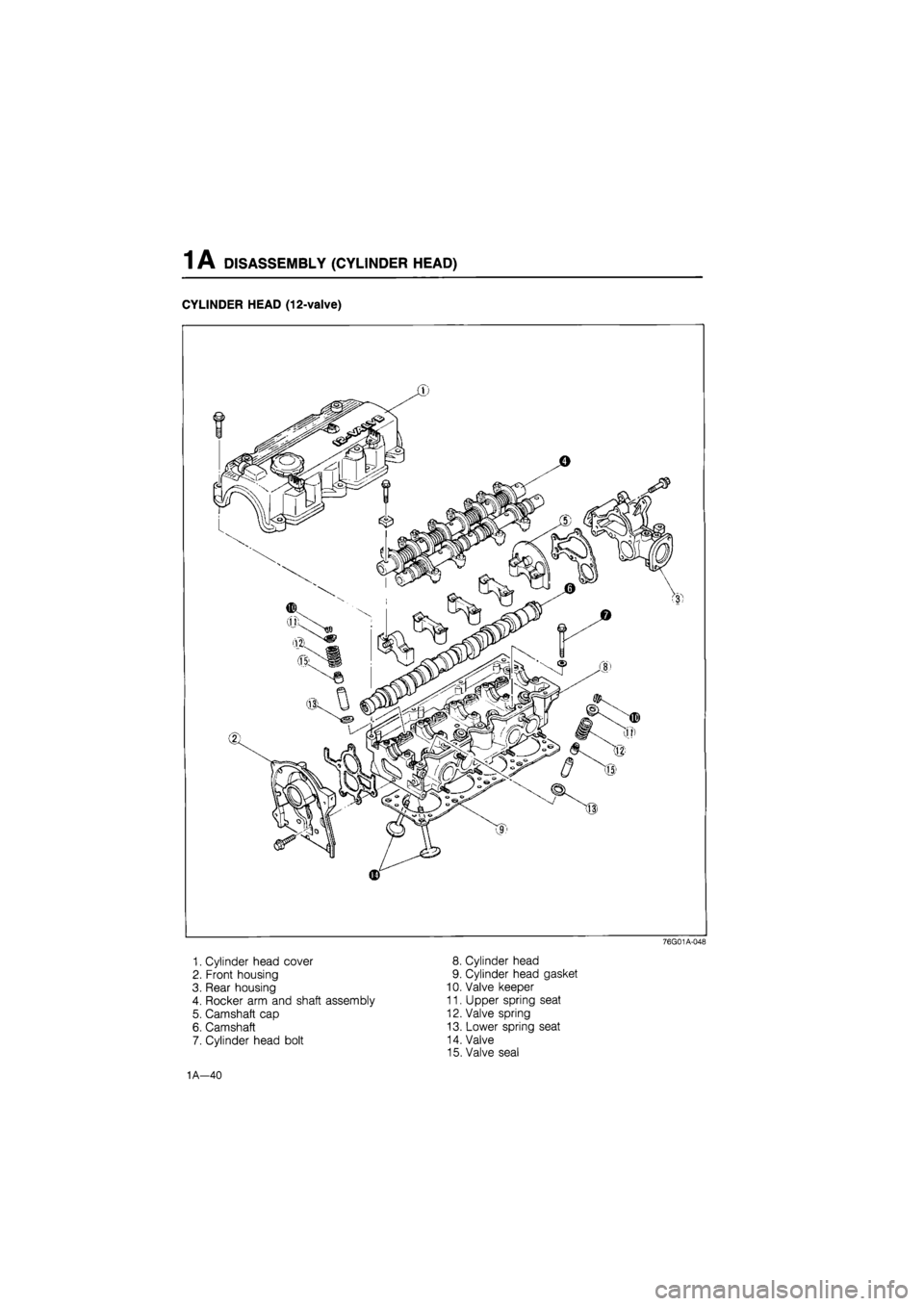MAZDA 626 1987 Manual PDF 
1 A DISASSEMBLY (CYLINDER HEAD) 
CYLINDER HEAD (12-valve) 
1. Cylinder head cover 
2. Front housing 
3. Rear housing 
4. Rocker arm and shaft assembly 
5. Camshaft cap 
6. Camshaft 
7. Cylinder head 
